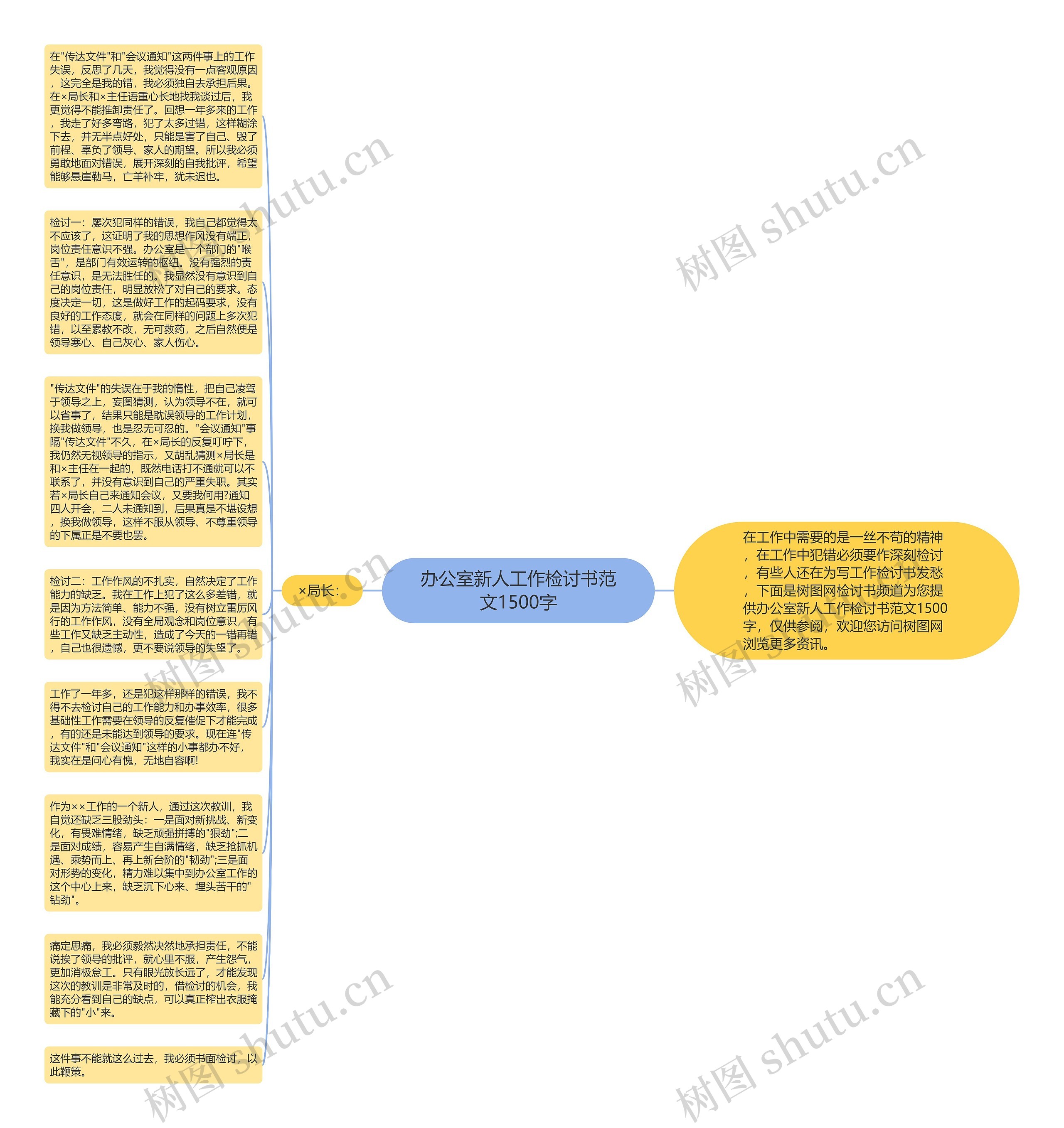 办公室新人工作检讨书范文1500字