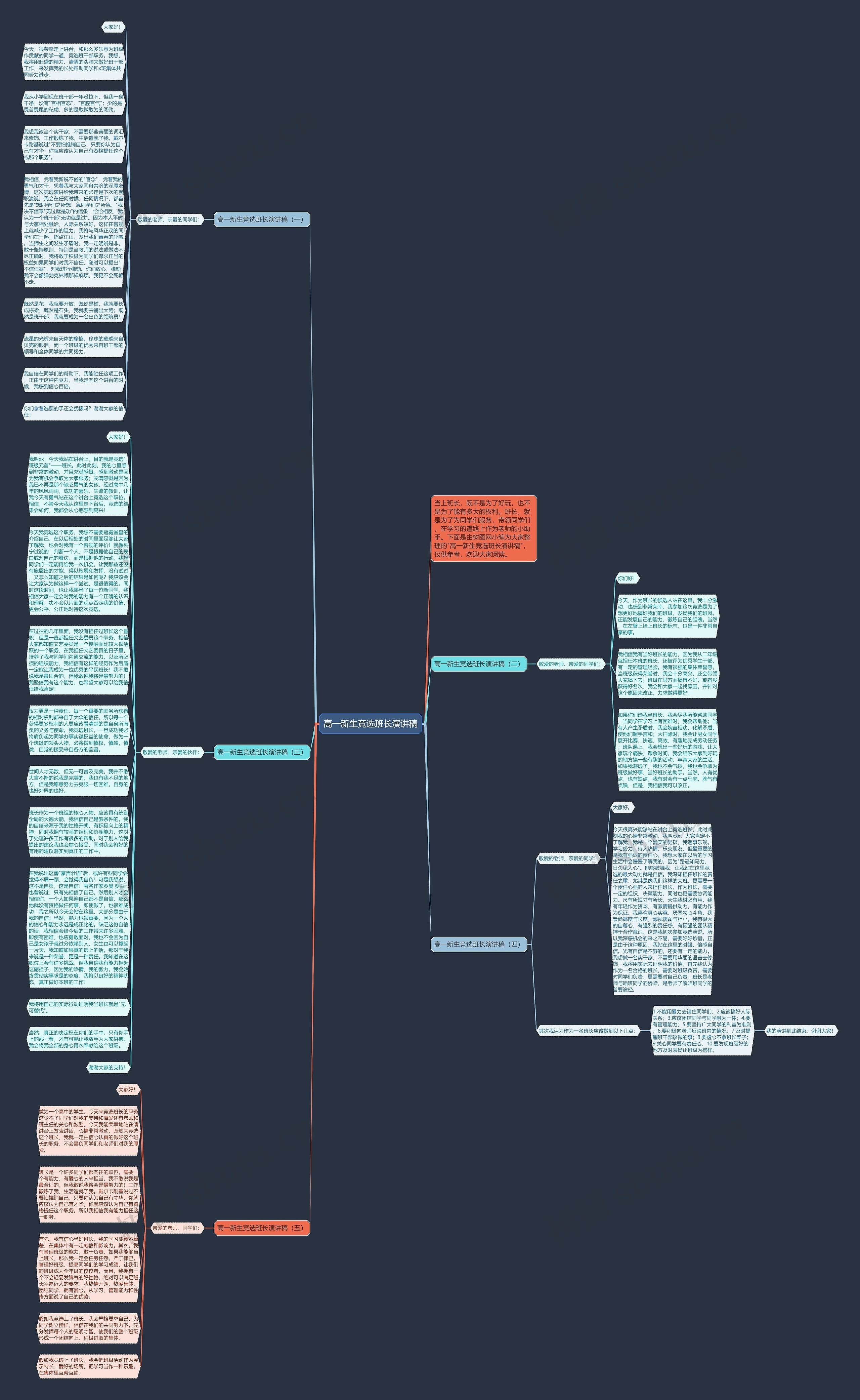 高一新生竞选班长演讲稿思维导图