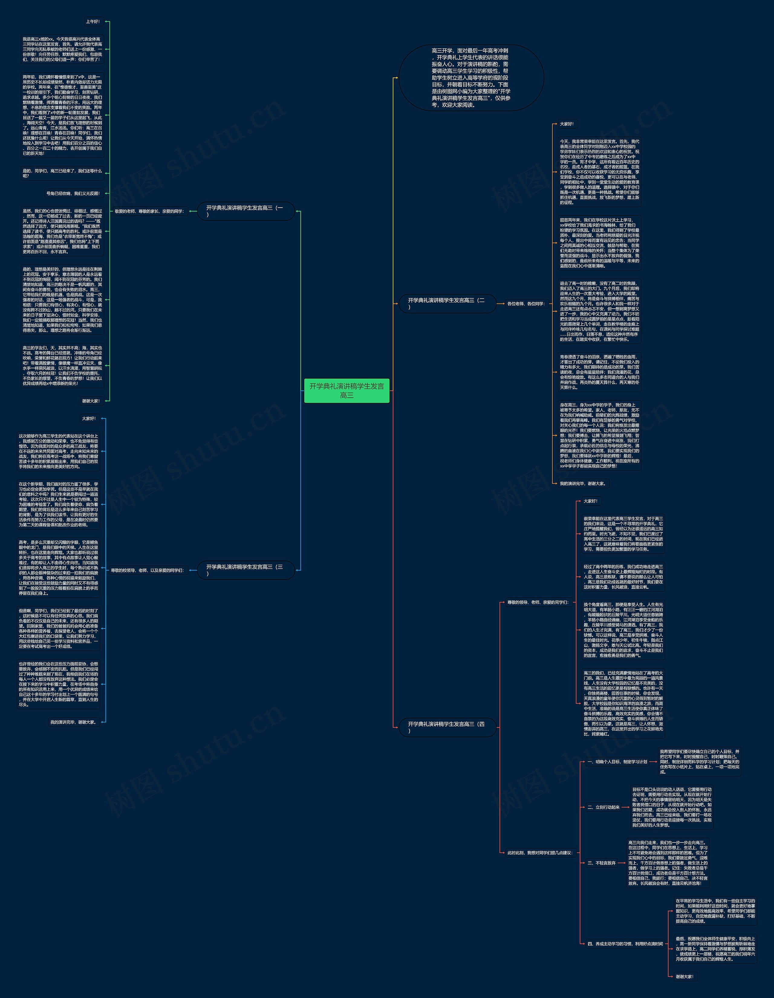 开学典礼演讲稿学生发言高三思维导图