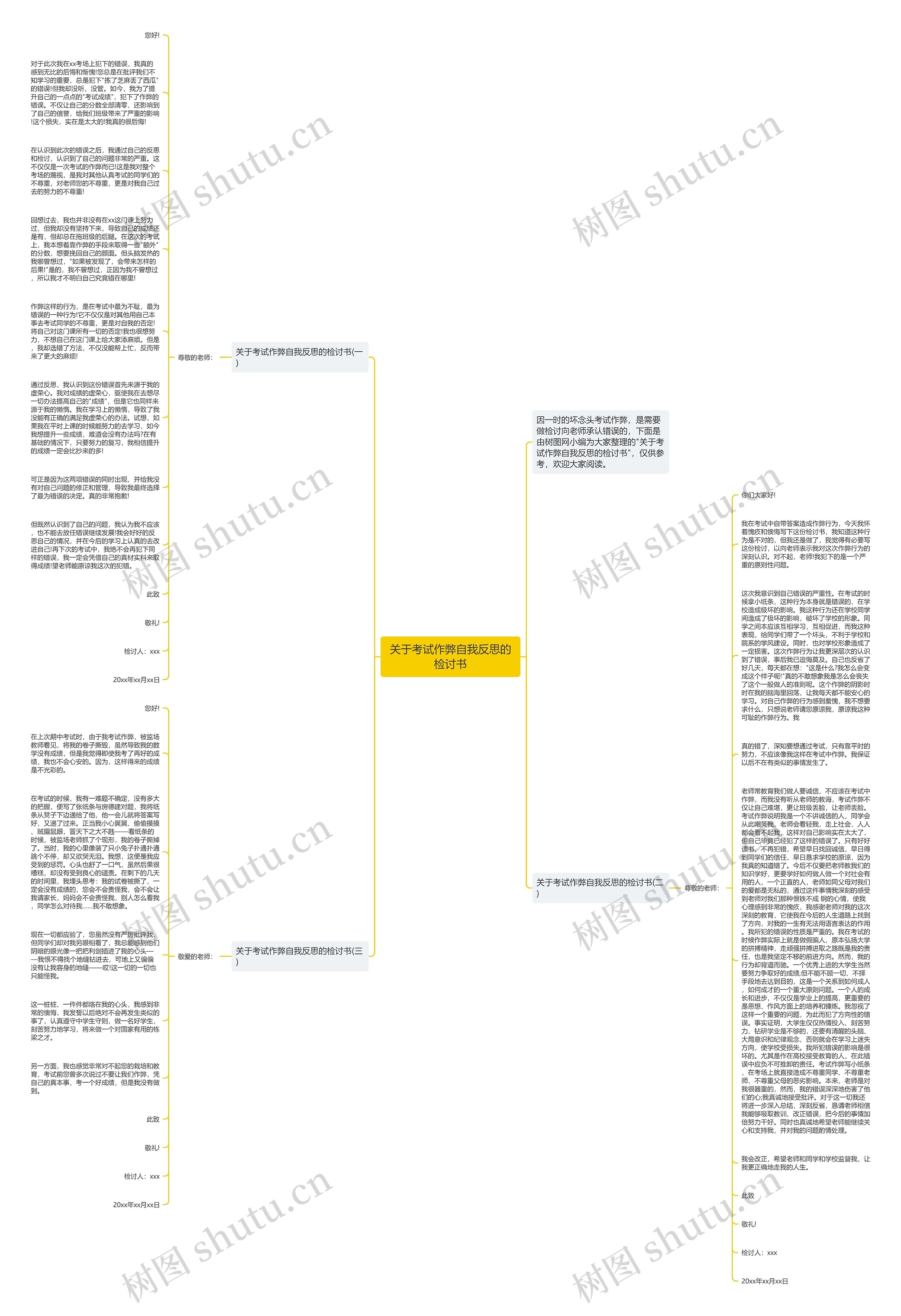 关于考试作弊自我反思的检讨书思维导图