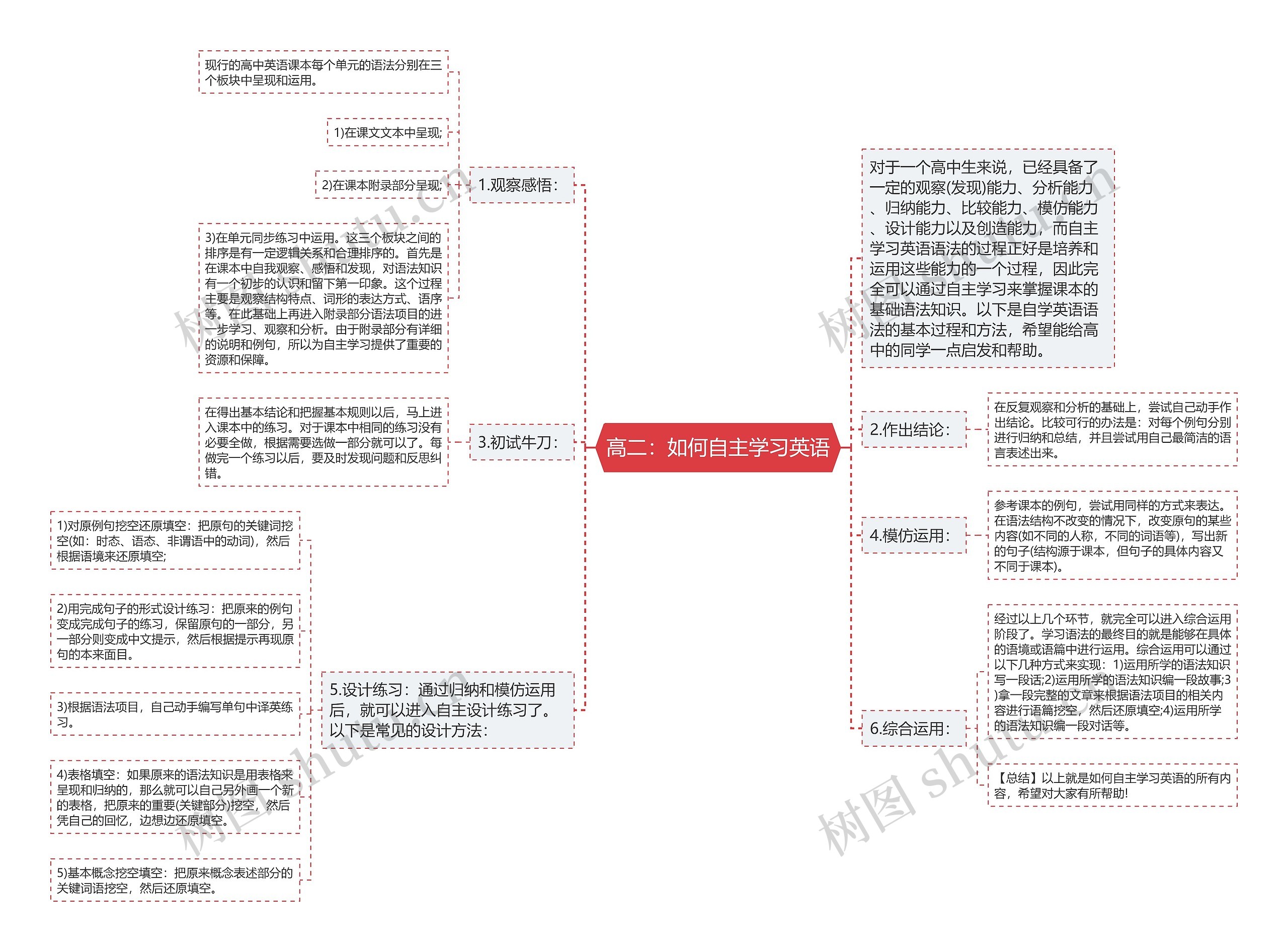 高二：如何自主学习英语