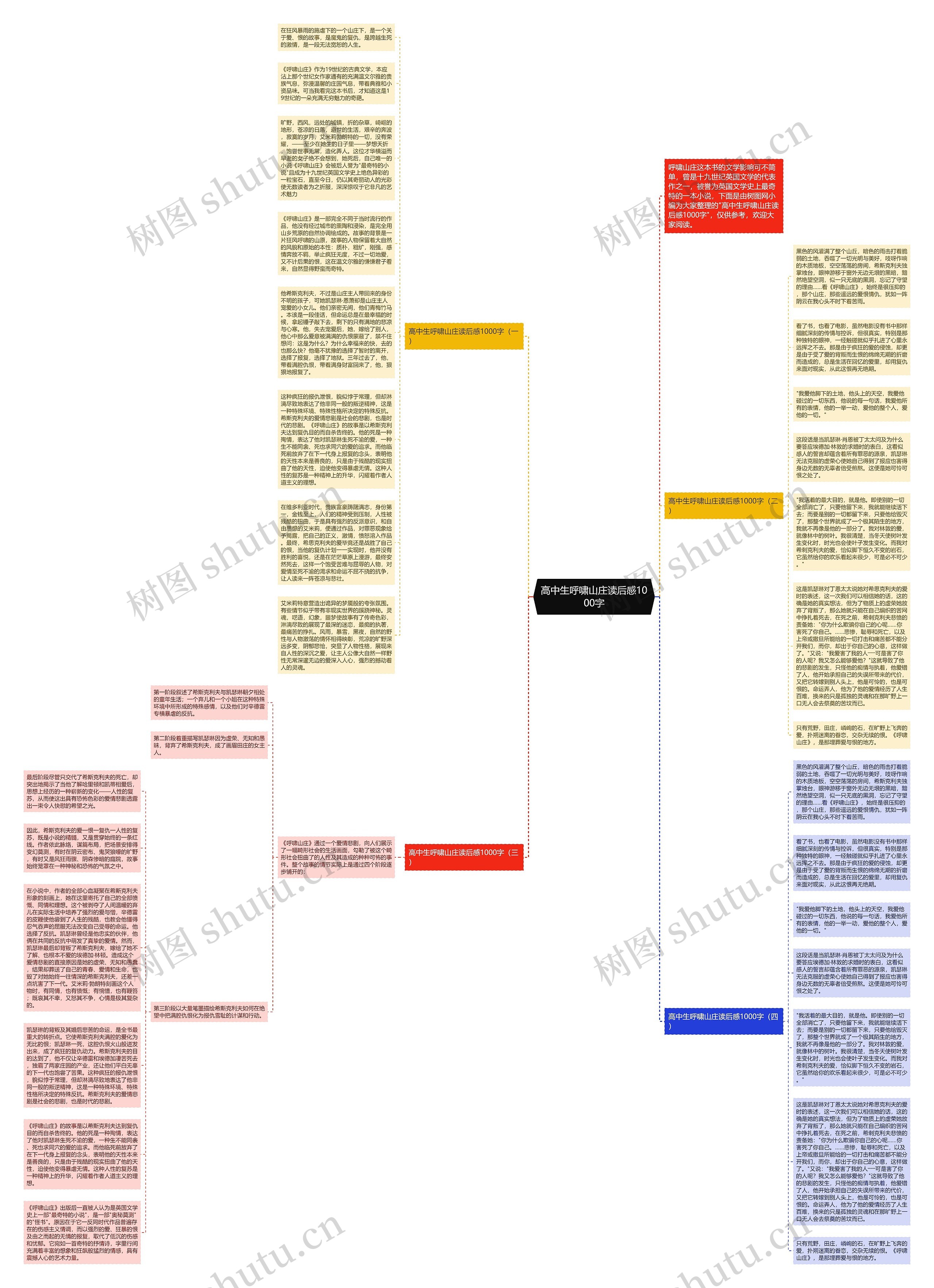 高中生呼啸山庄读后感1000字思维导图