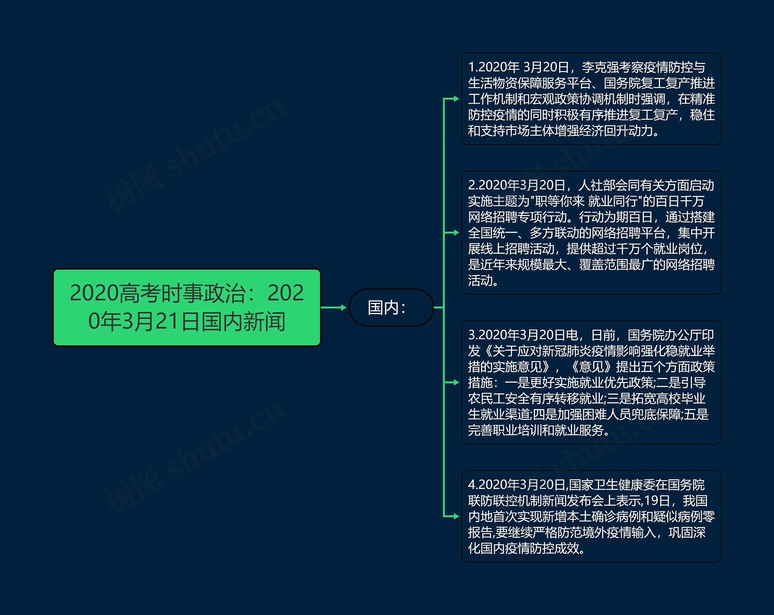 2020高考时事政治：2020年3月21日国内新闻