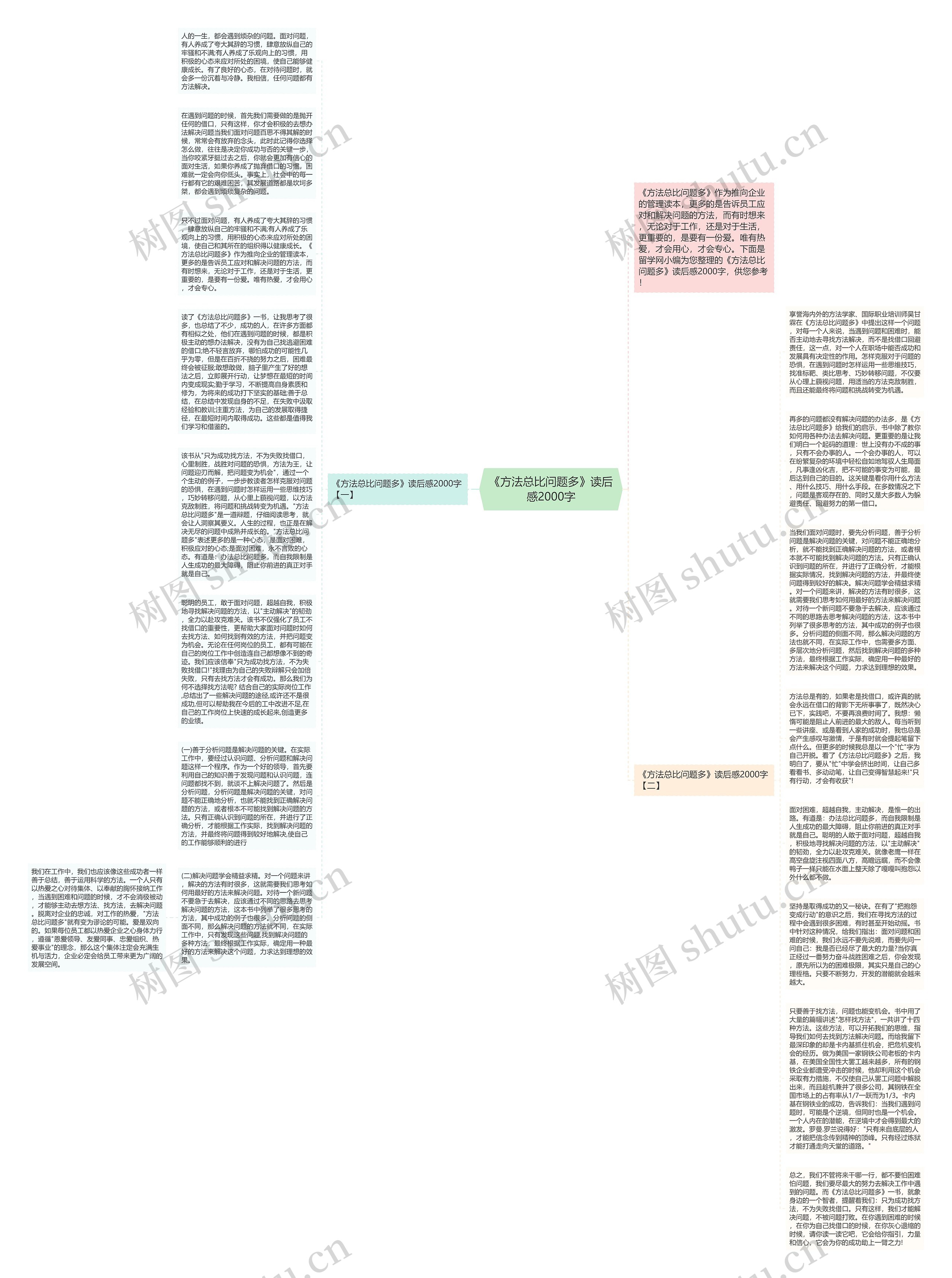 《方法总比问题多》读后感2000字