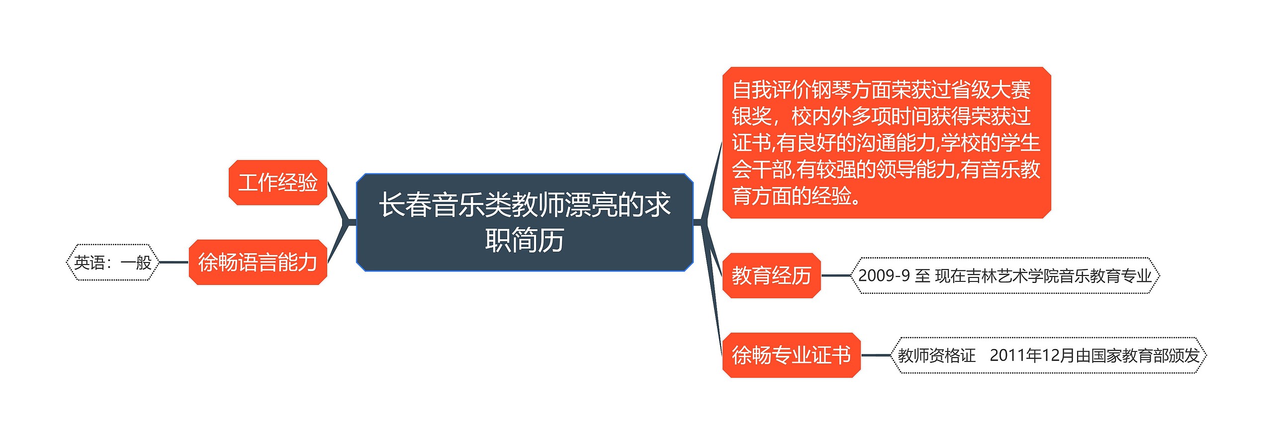 长春音乐类教师漂亮的求职简历思维导图