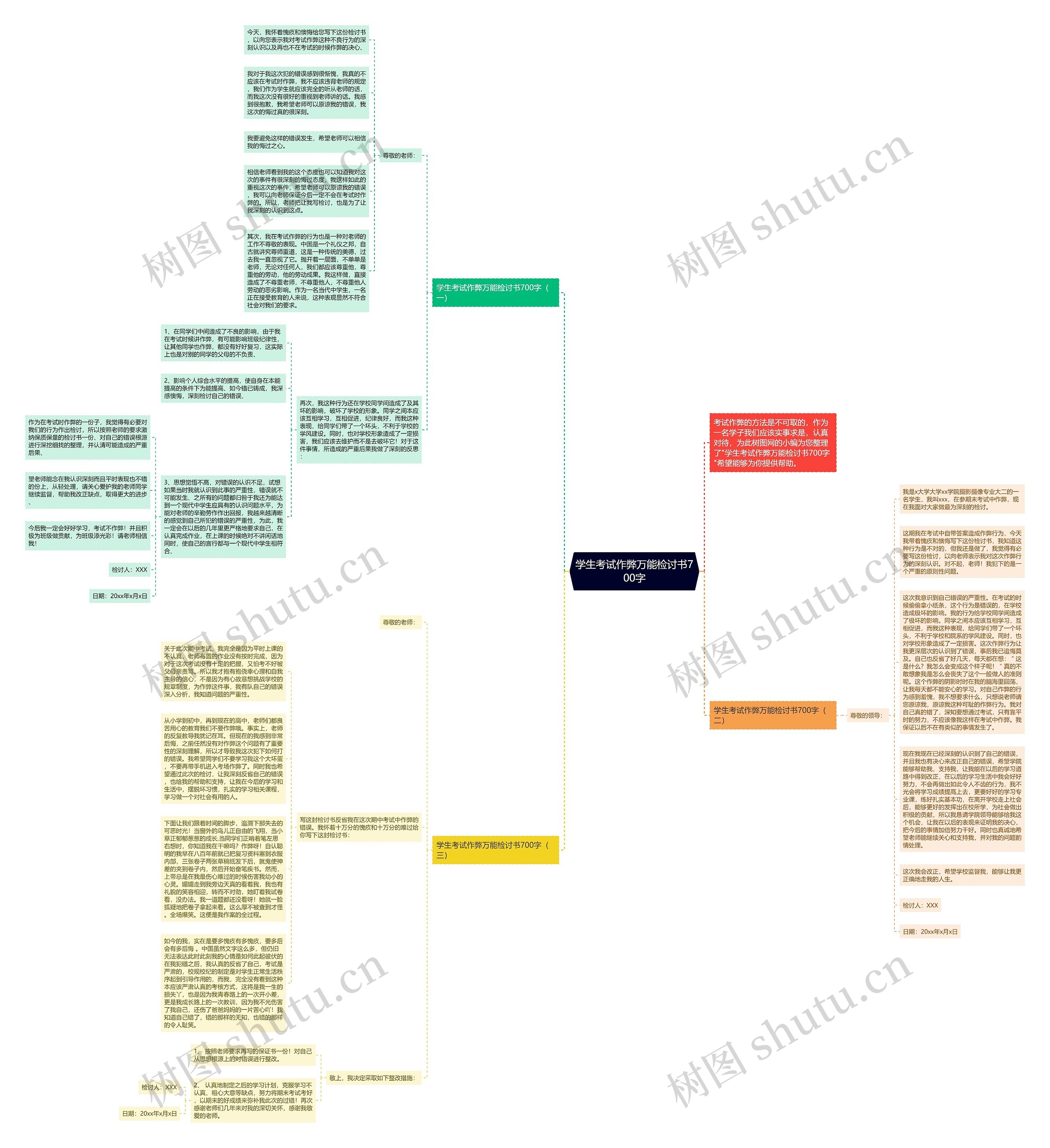 学生考试作弊万能检讨书700字思维导图