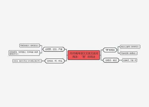 2020高考语文文言文实词用法：“甚”的用法