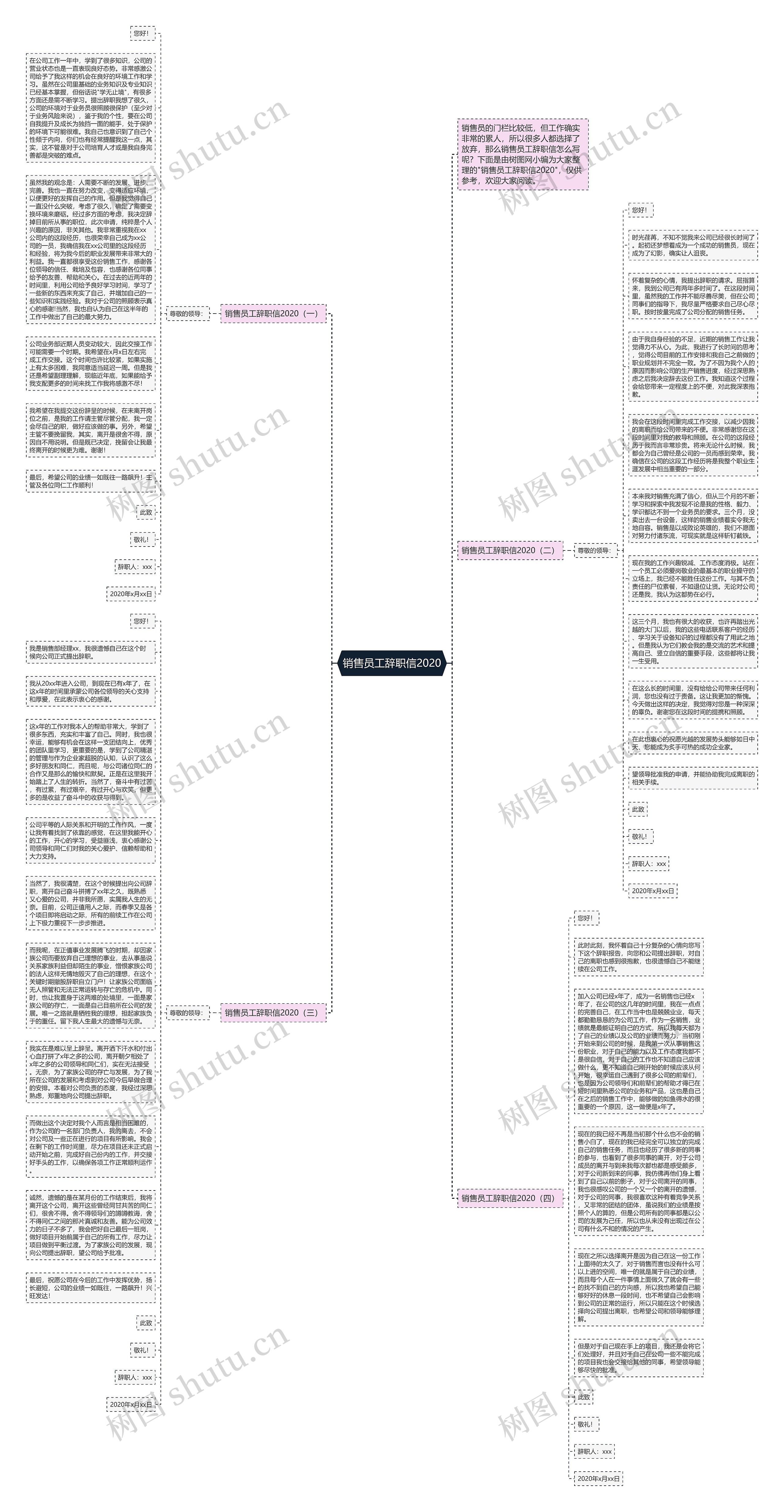 销售员工辞职信2020思维导图