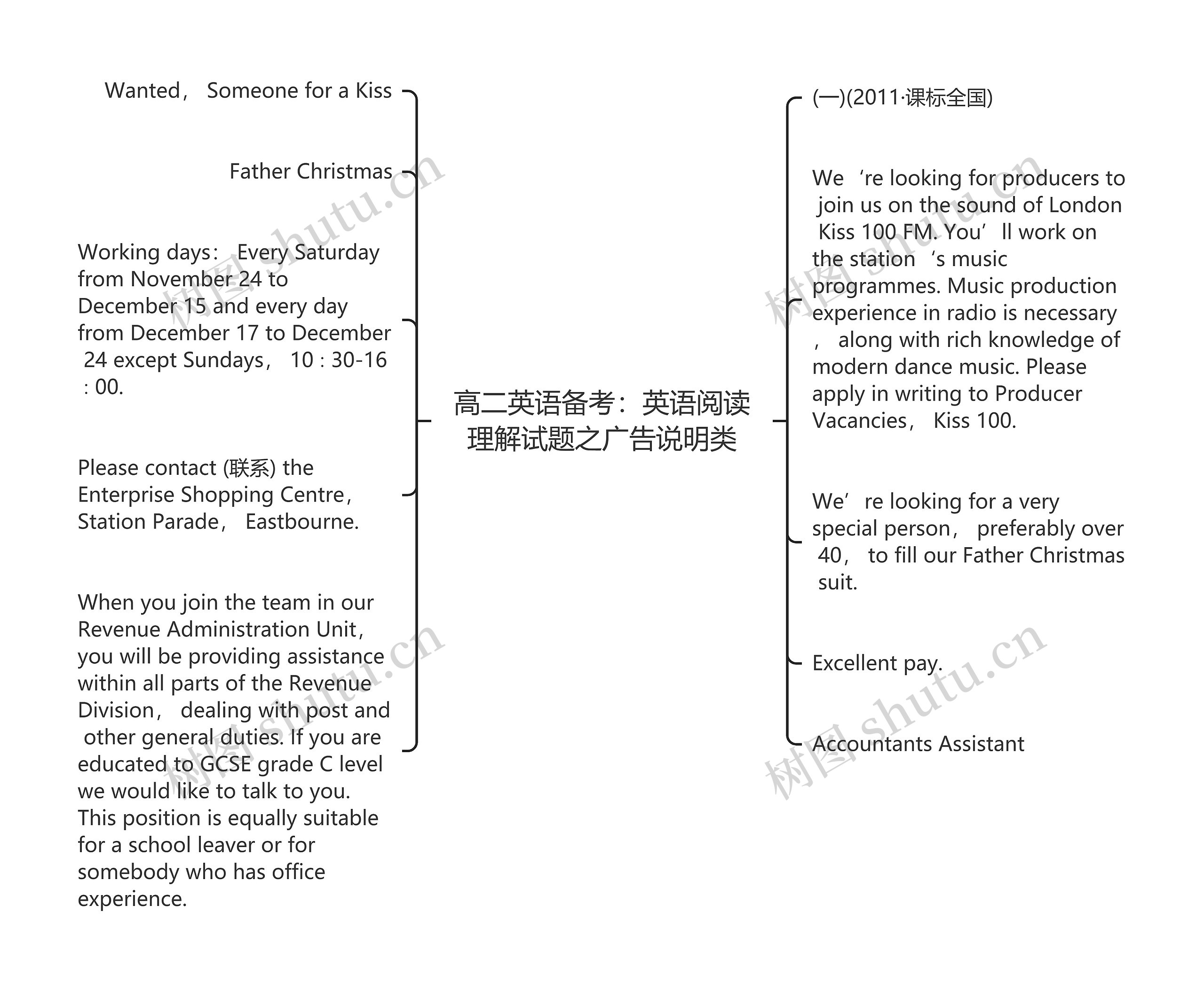 高二英语备考：英语阅读理解试题之广告说明类