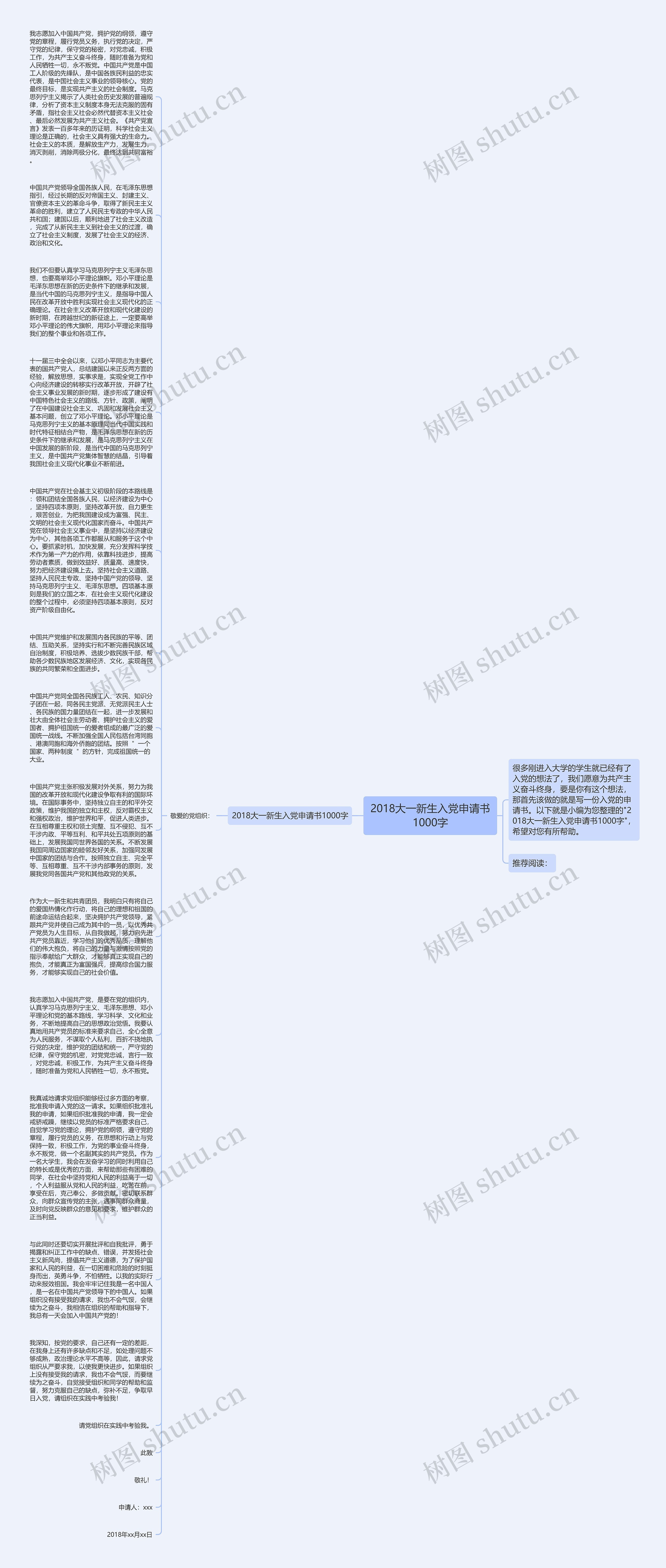 2018大一新生入党申请书1000字思维导图