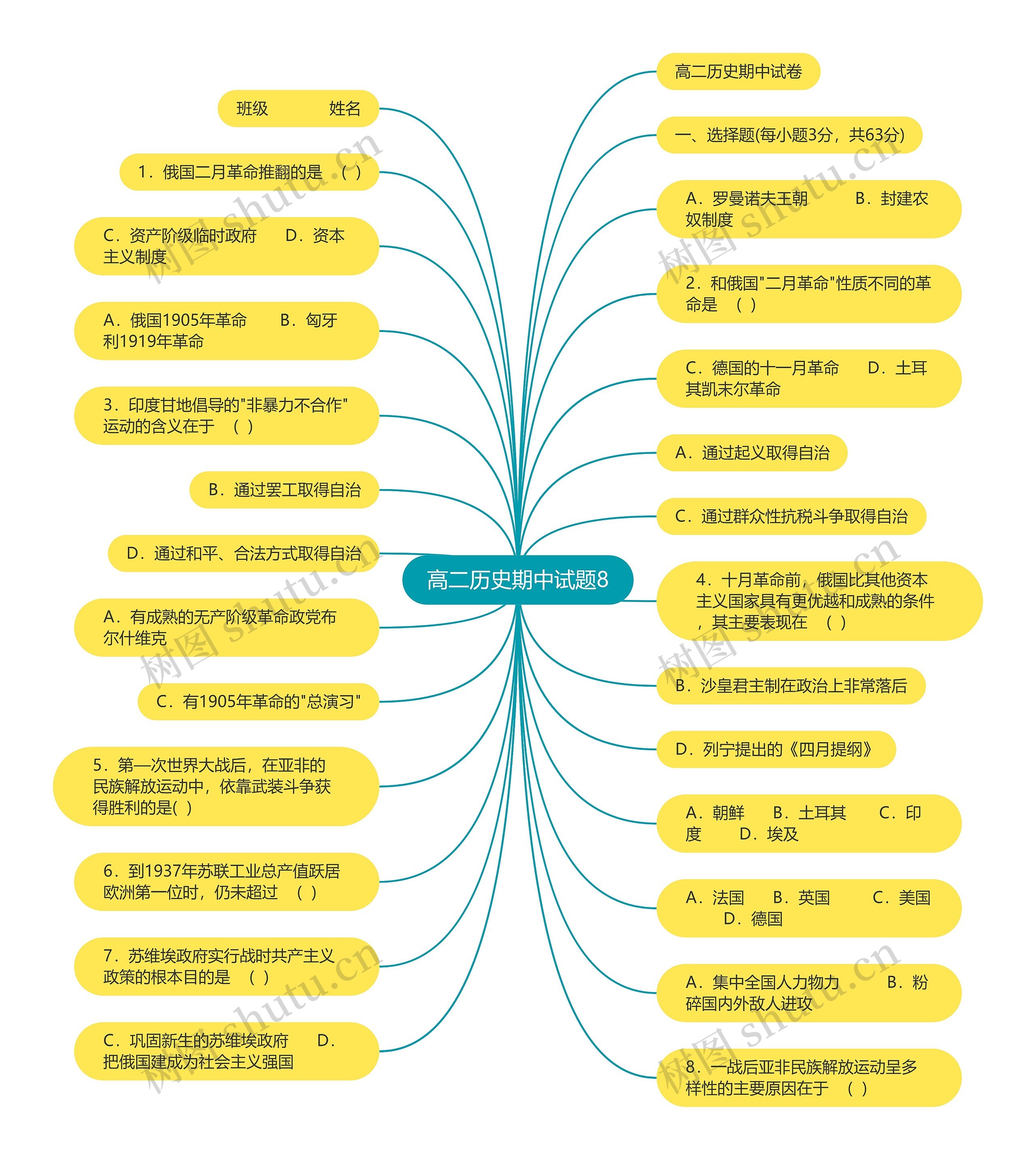 高二历史期中试题8思维导图