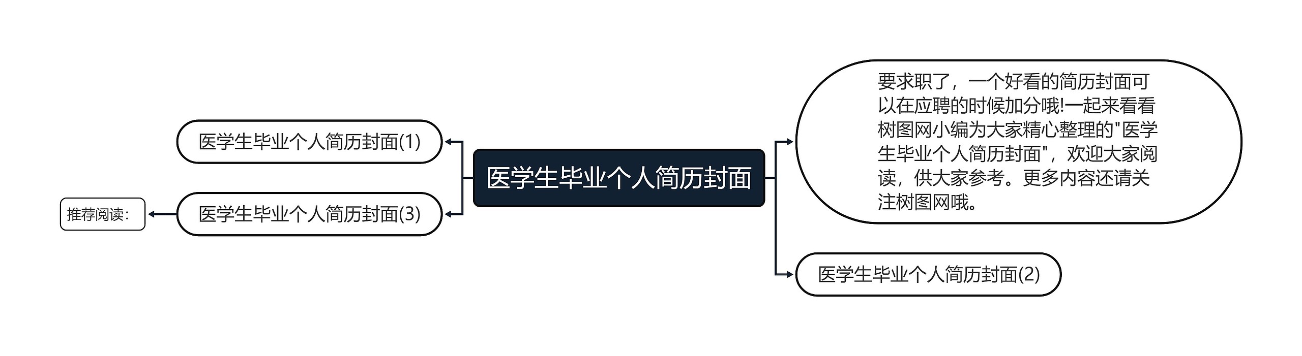 医学生毕业个人简历封面