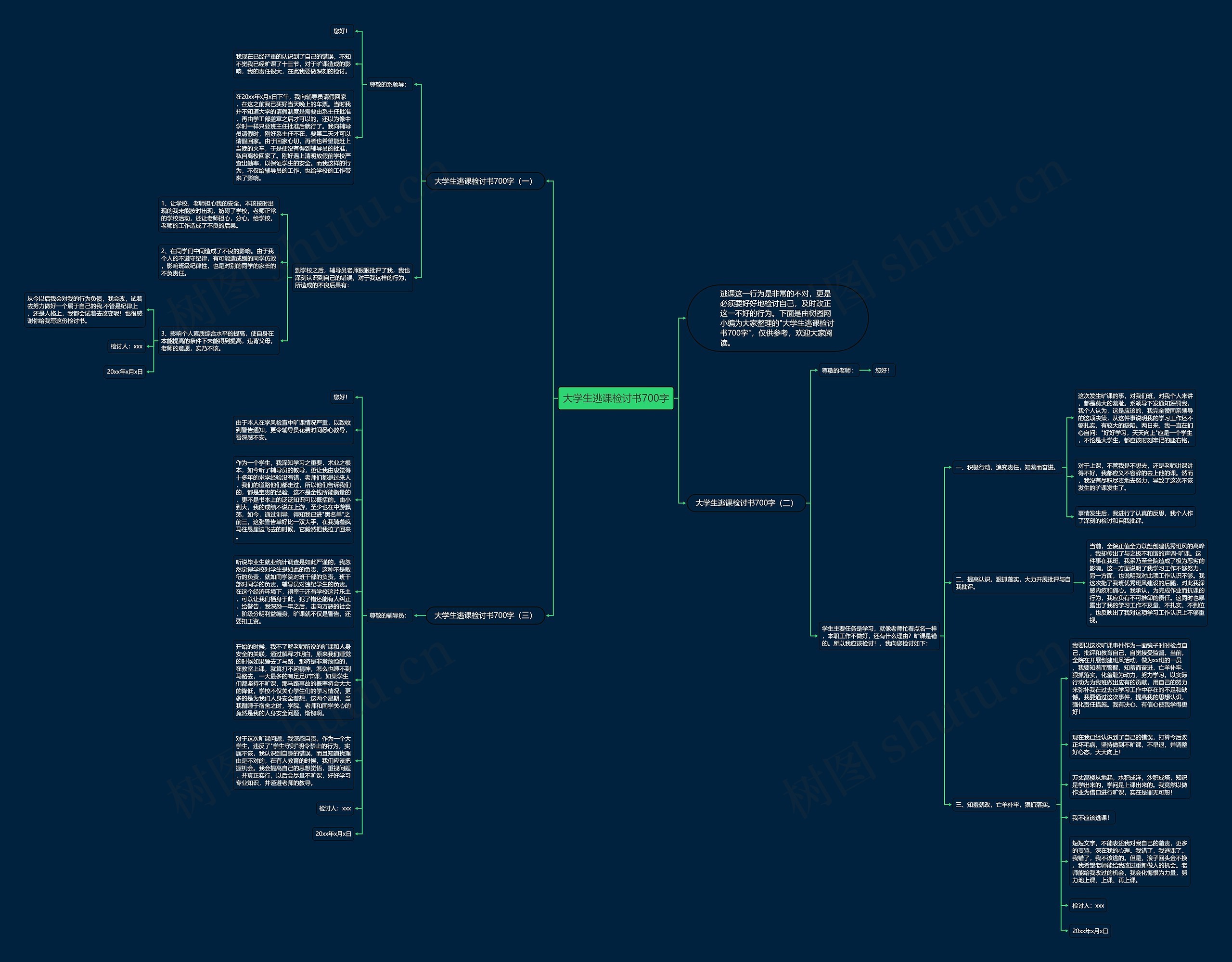 大学生逃课检讨书700字思维导图