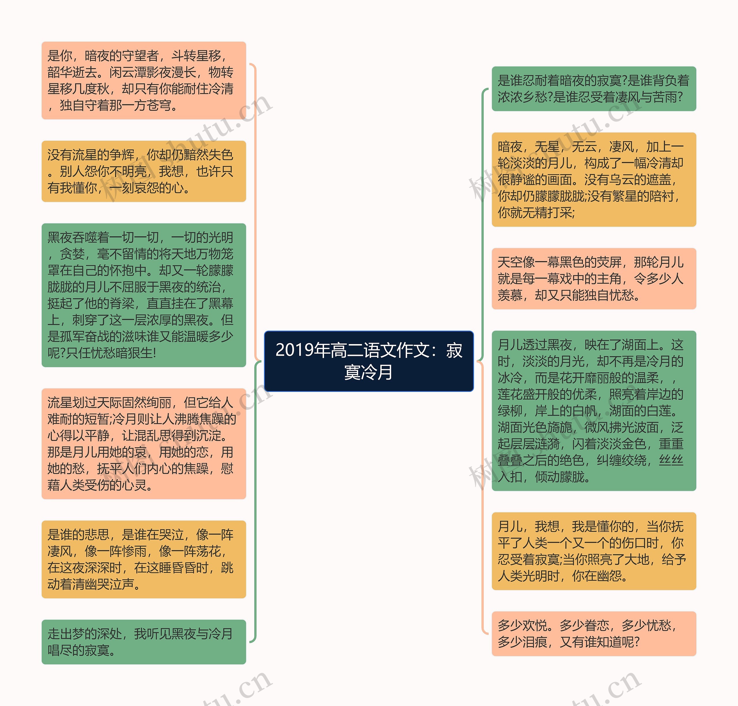 2019年高二语文作文：寂寞冷月思维导图