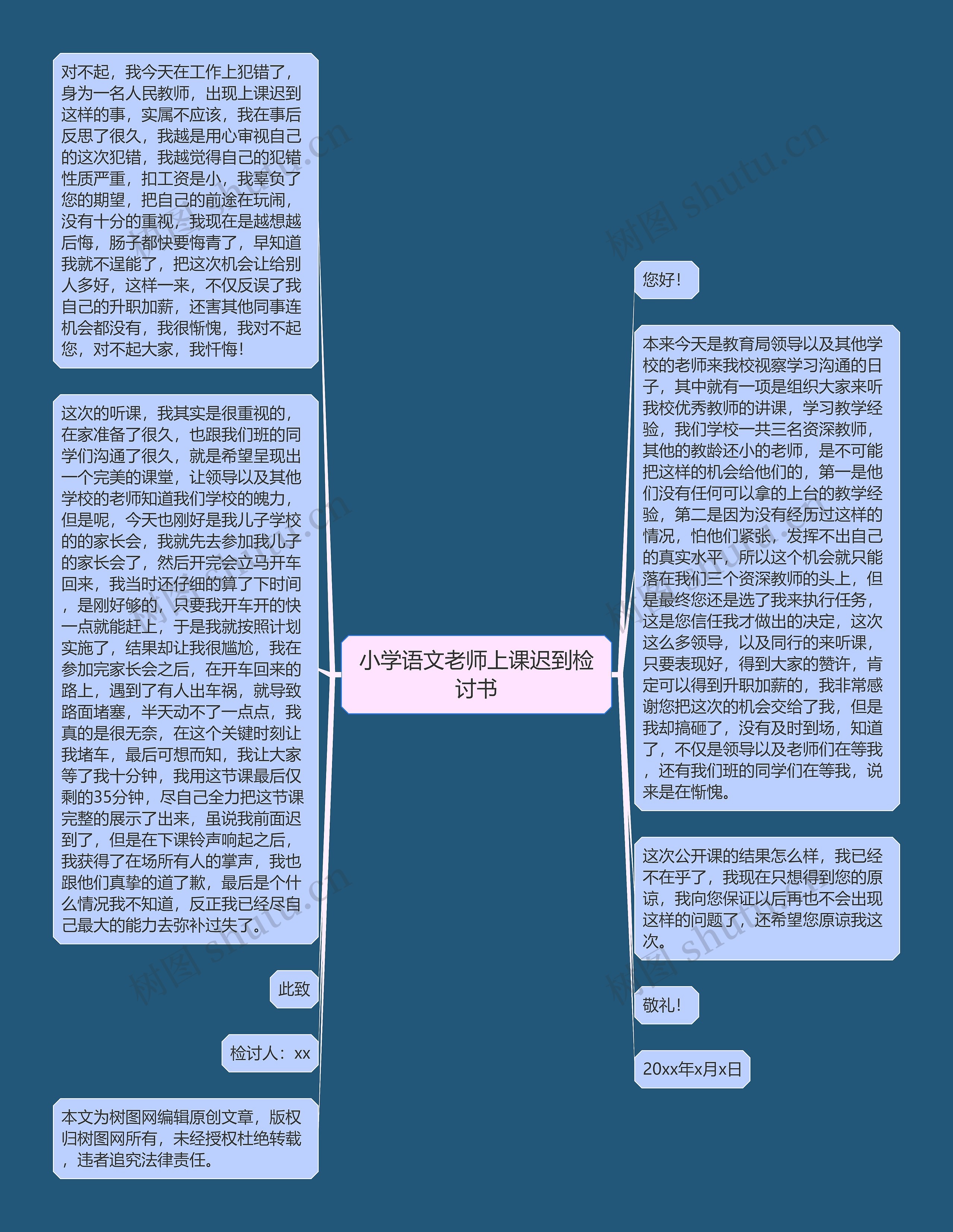 小学语文老师上课迟到检讨书思维导图