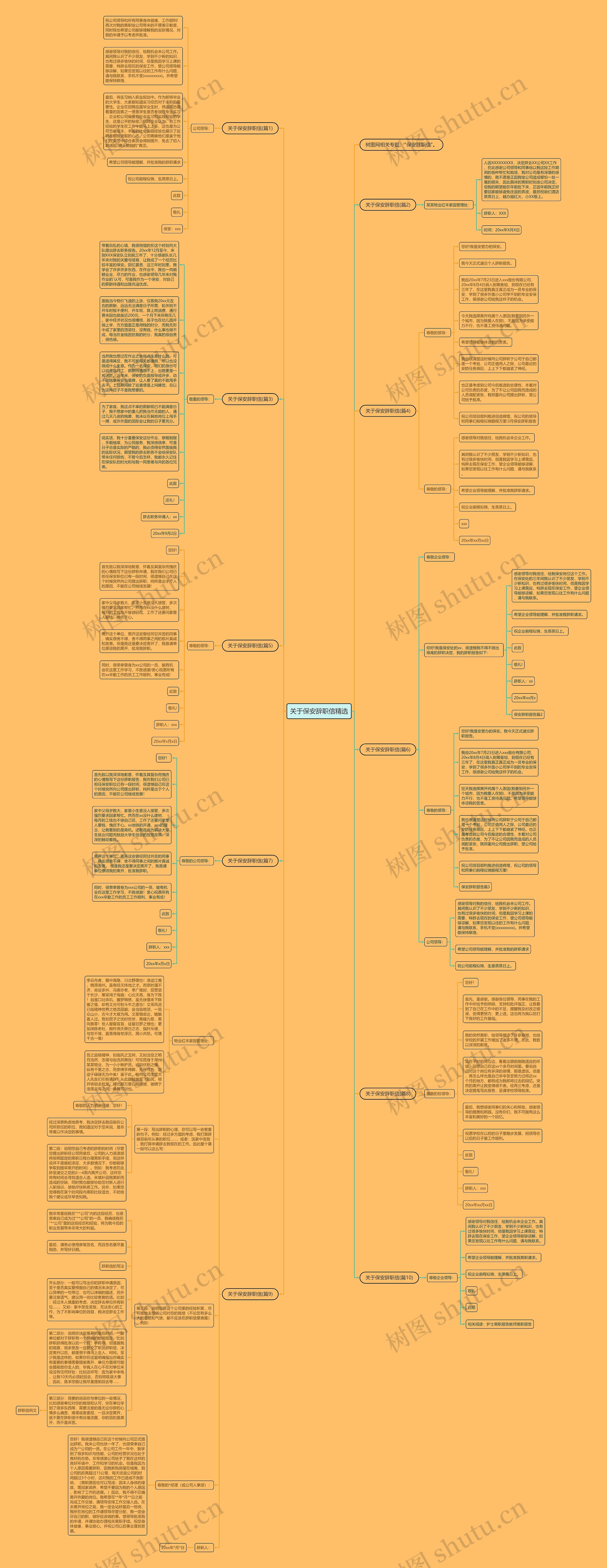 关于保安辞职信精选思维导图