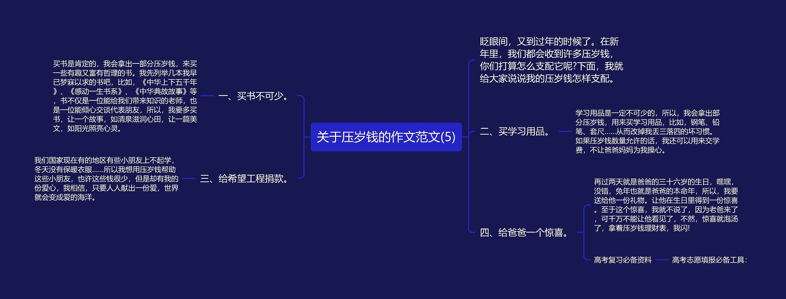 关于压岁钱的作文范文(5)