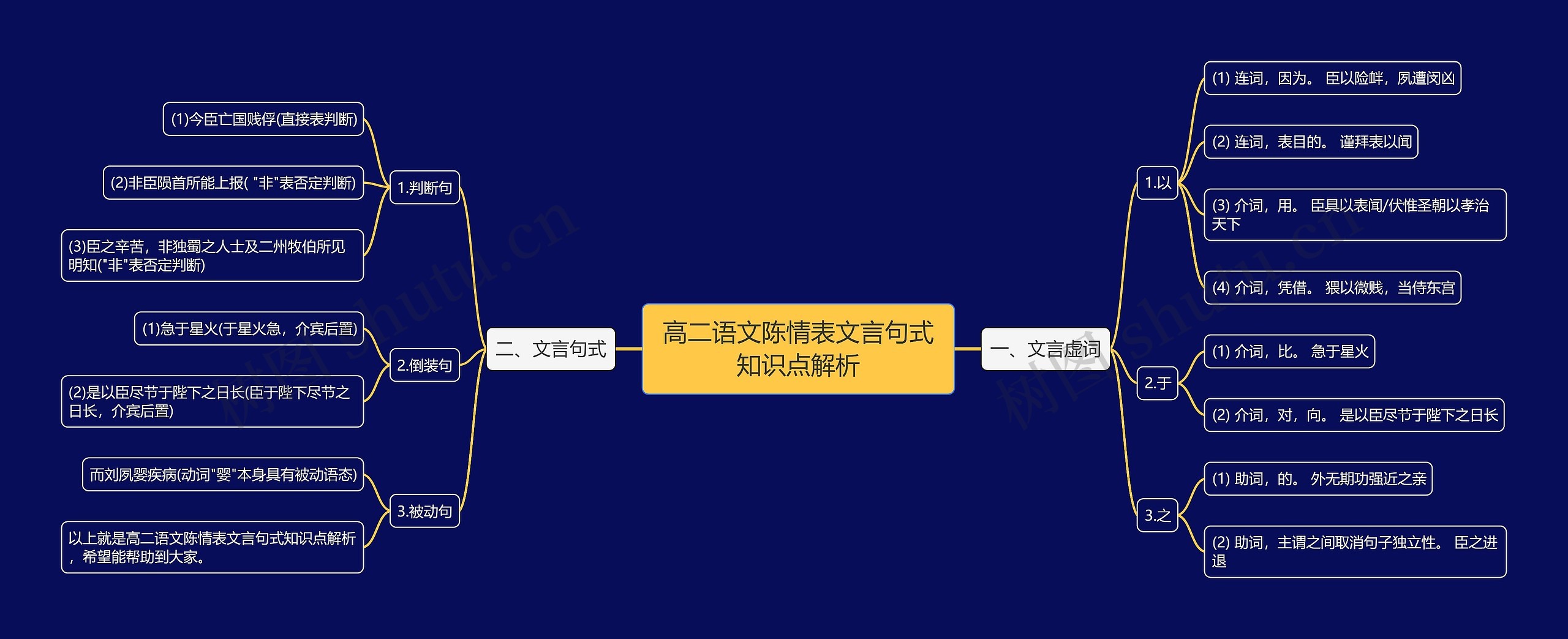 高二语文陈情表文言句式知识点解析