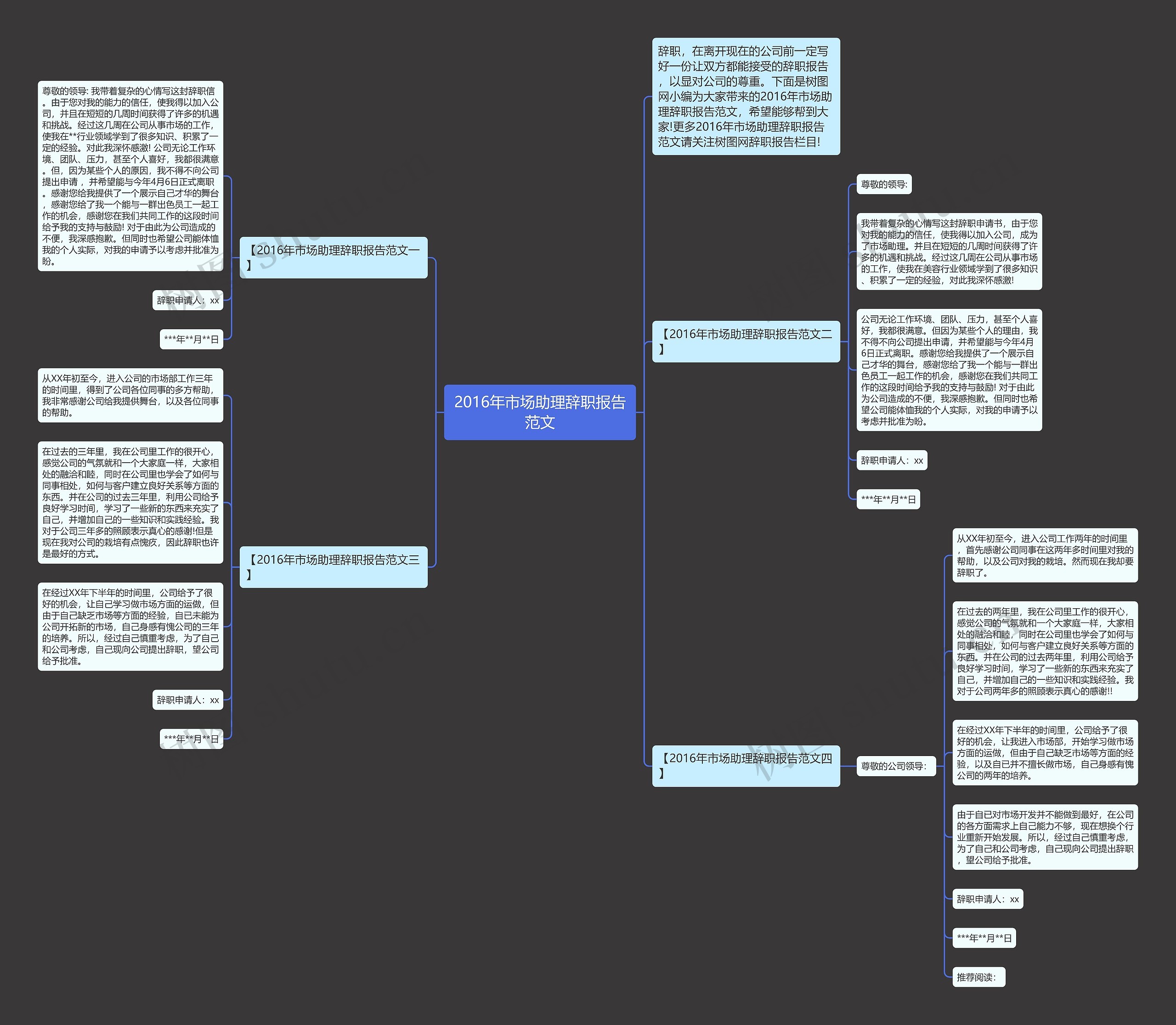 2016年市场助理辞职报告范文思维导图