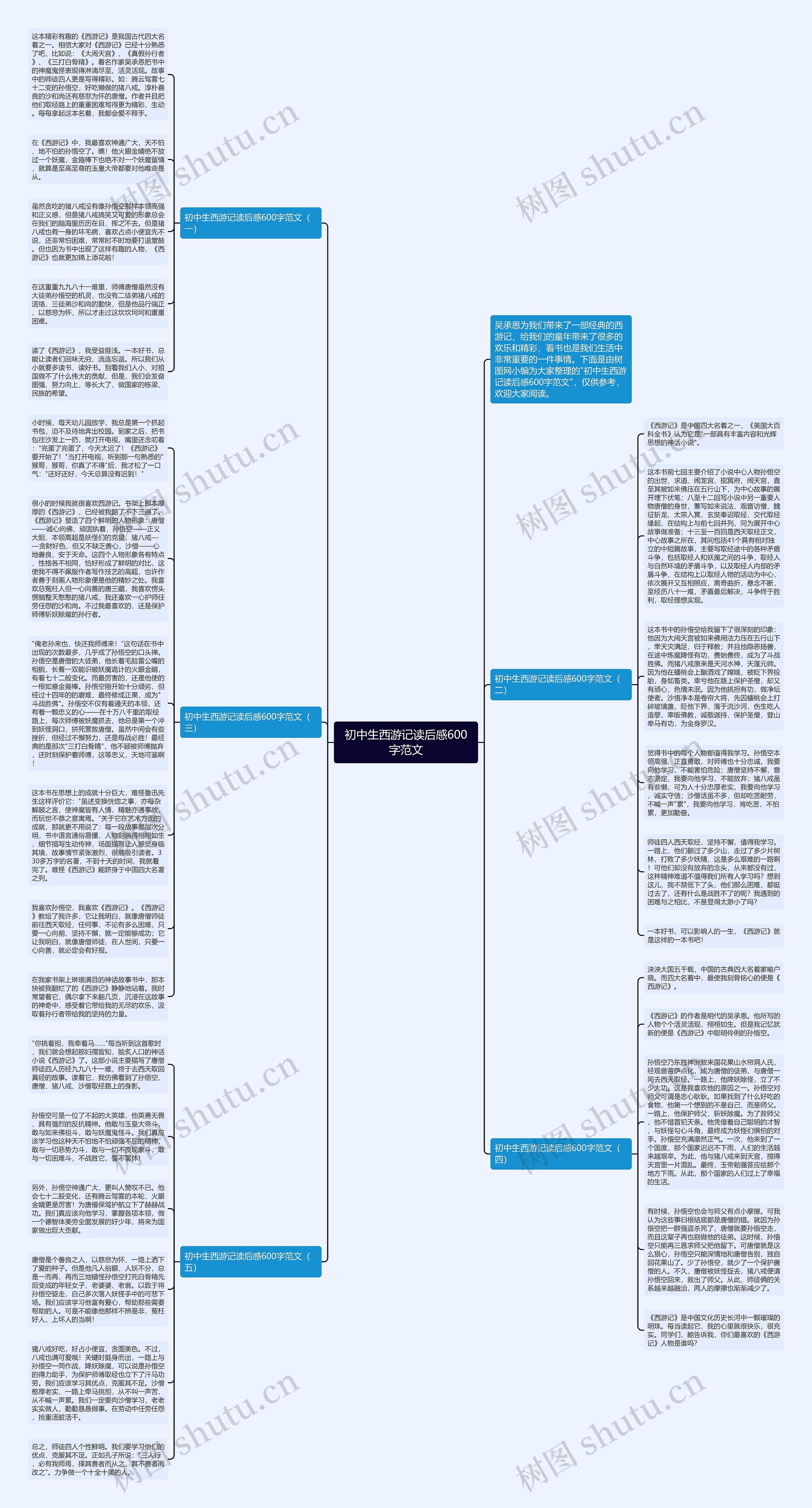 初中生西游记读后感600字范文思维导图