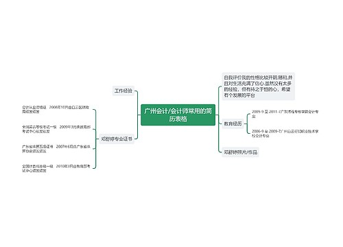 广州会计/会计师常用的简历表格