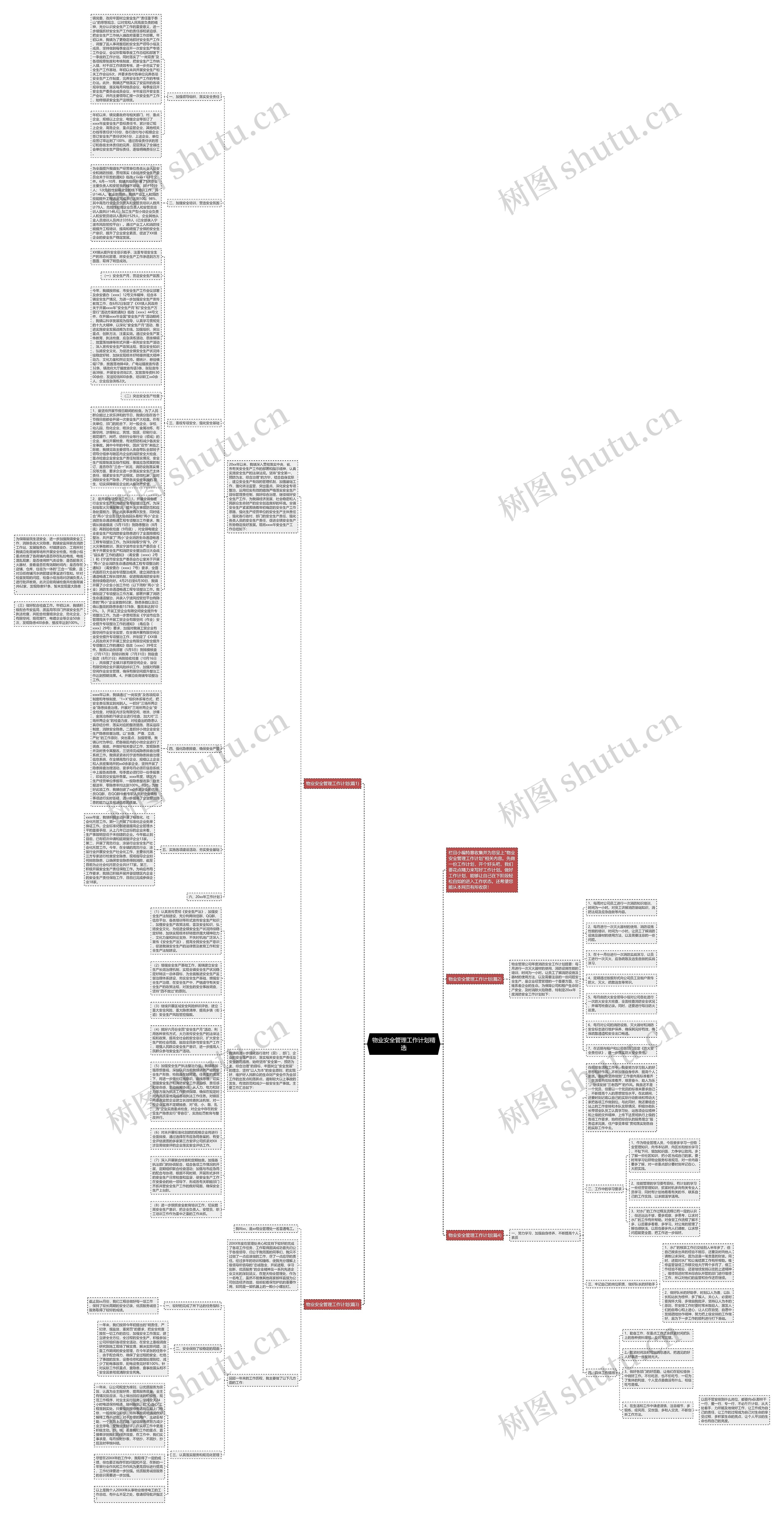 物业安全管理工作计划精选思维导图