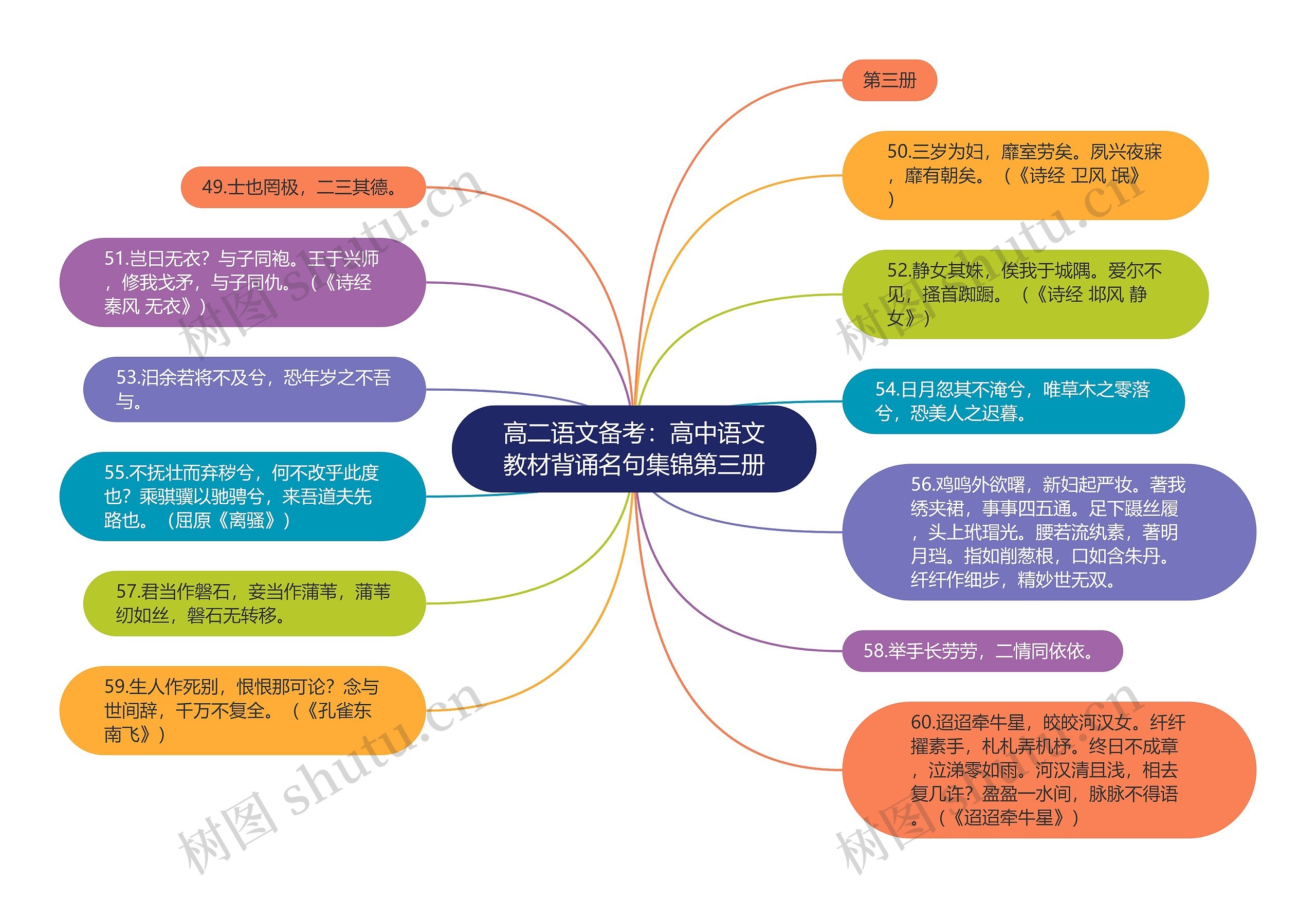 高二语文备考：高中语文教材背诵名句集锦第三册