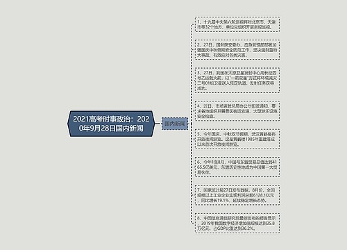 2021高考时事政治：2020年9月28日国内新闻