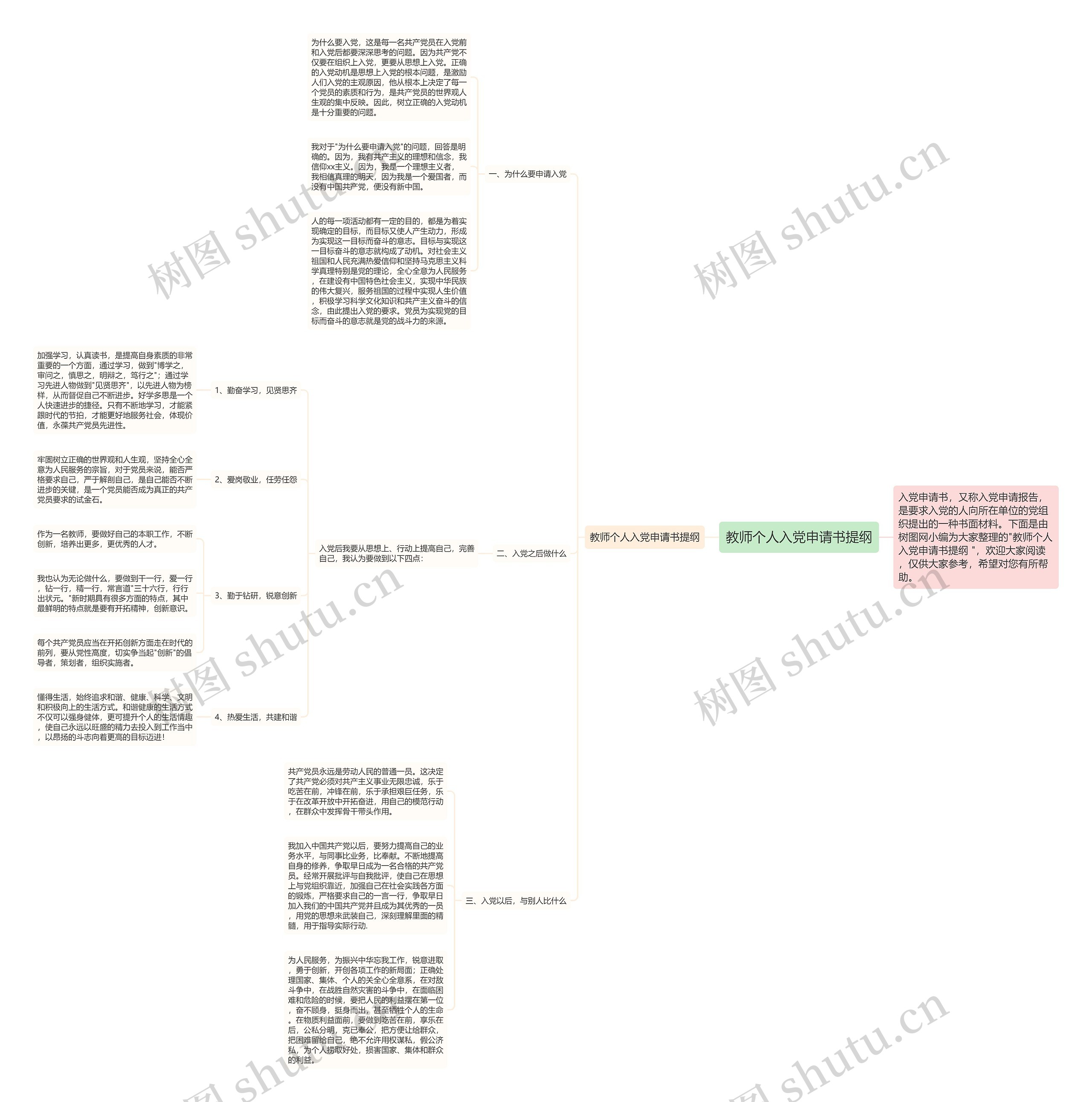 教师个人入党申请书提纲思维导图
