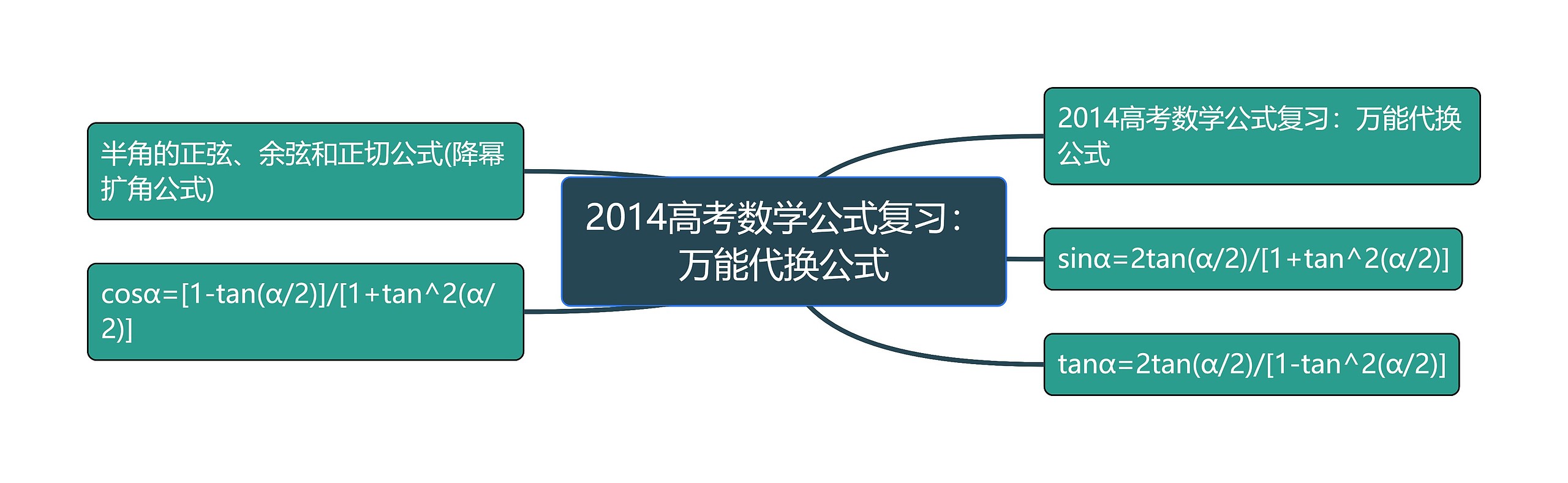 2014高考数学公式复习：万能代换公式