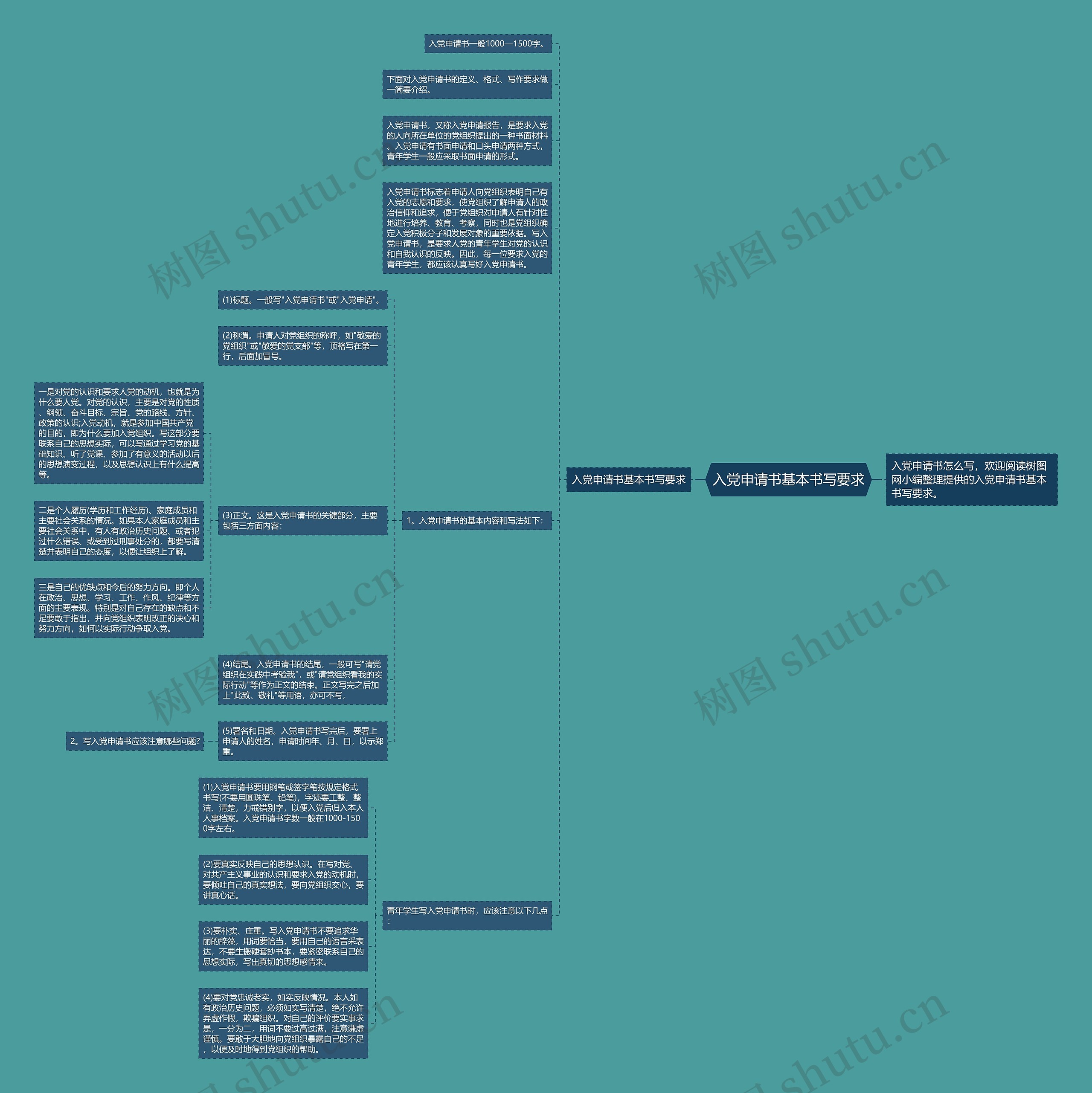 入党申请书基本书写要求思维导图
