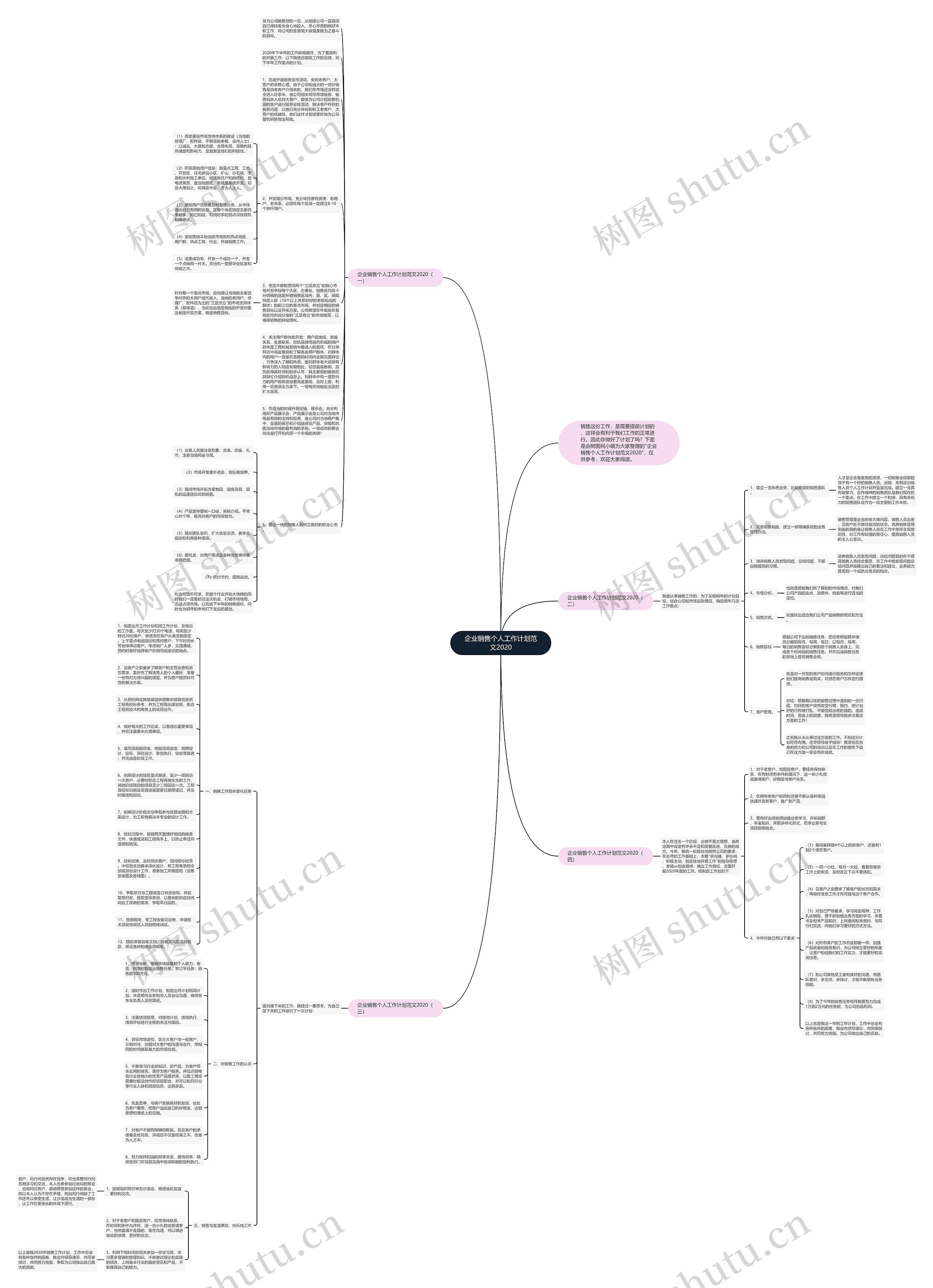 企业销售个人工作计划范文2020思维导图