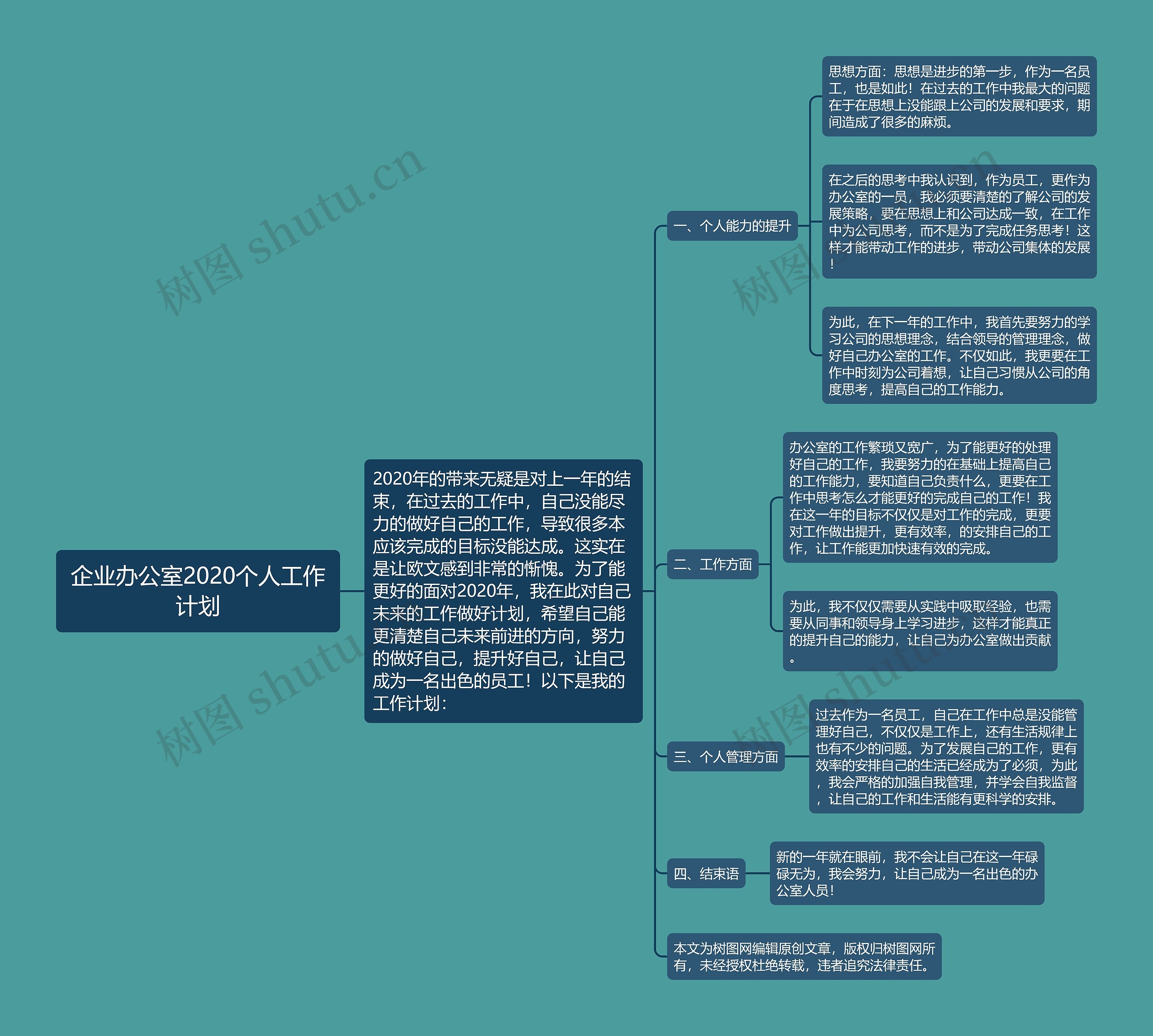 企业办公室2020个人工作计划