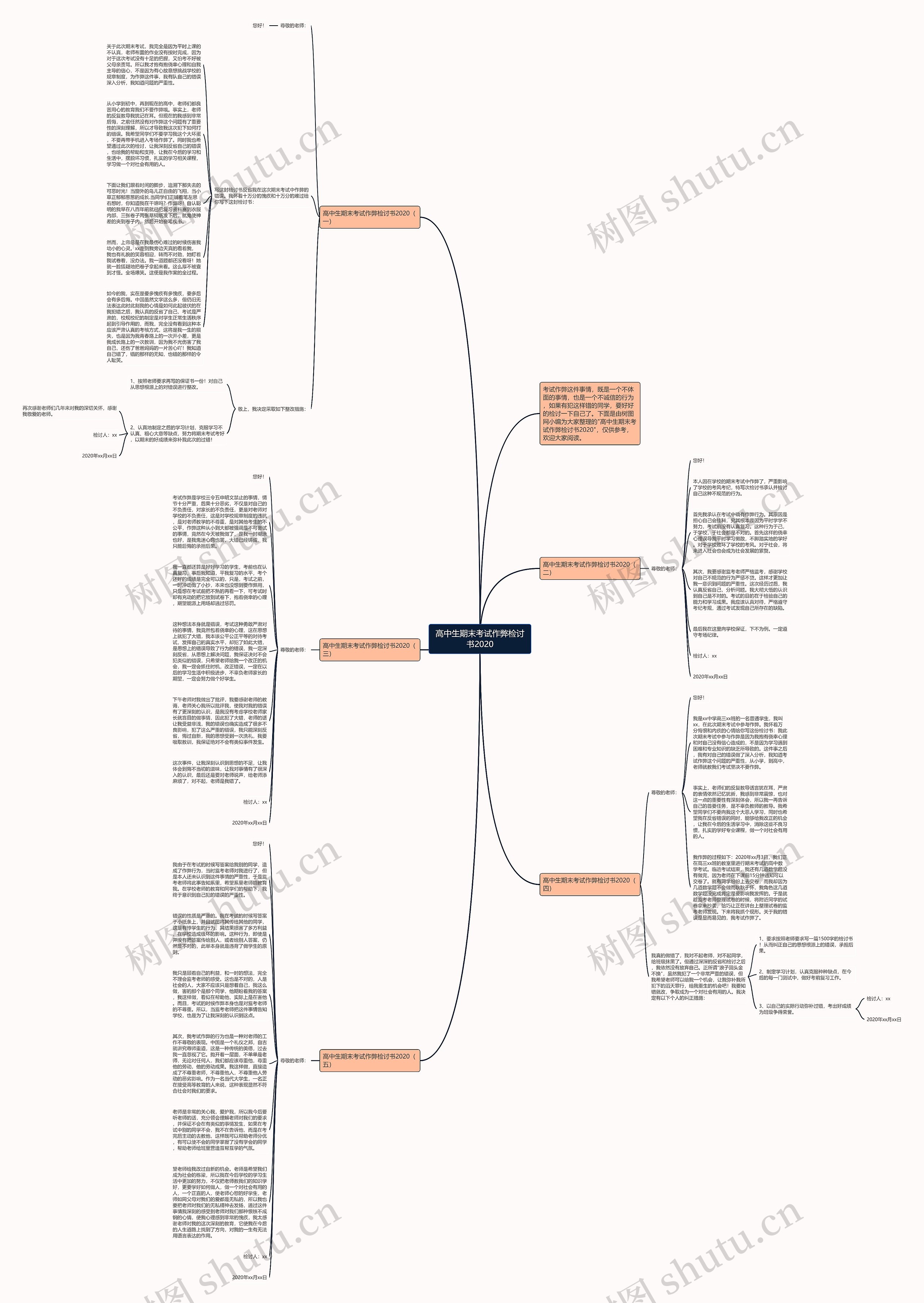 高中生期末考试作弊检讨书2020思维导图