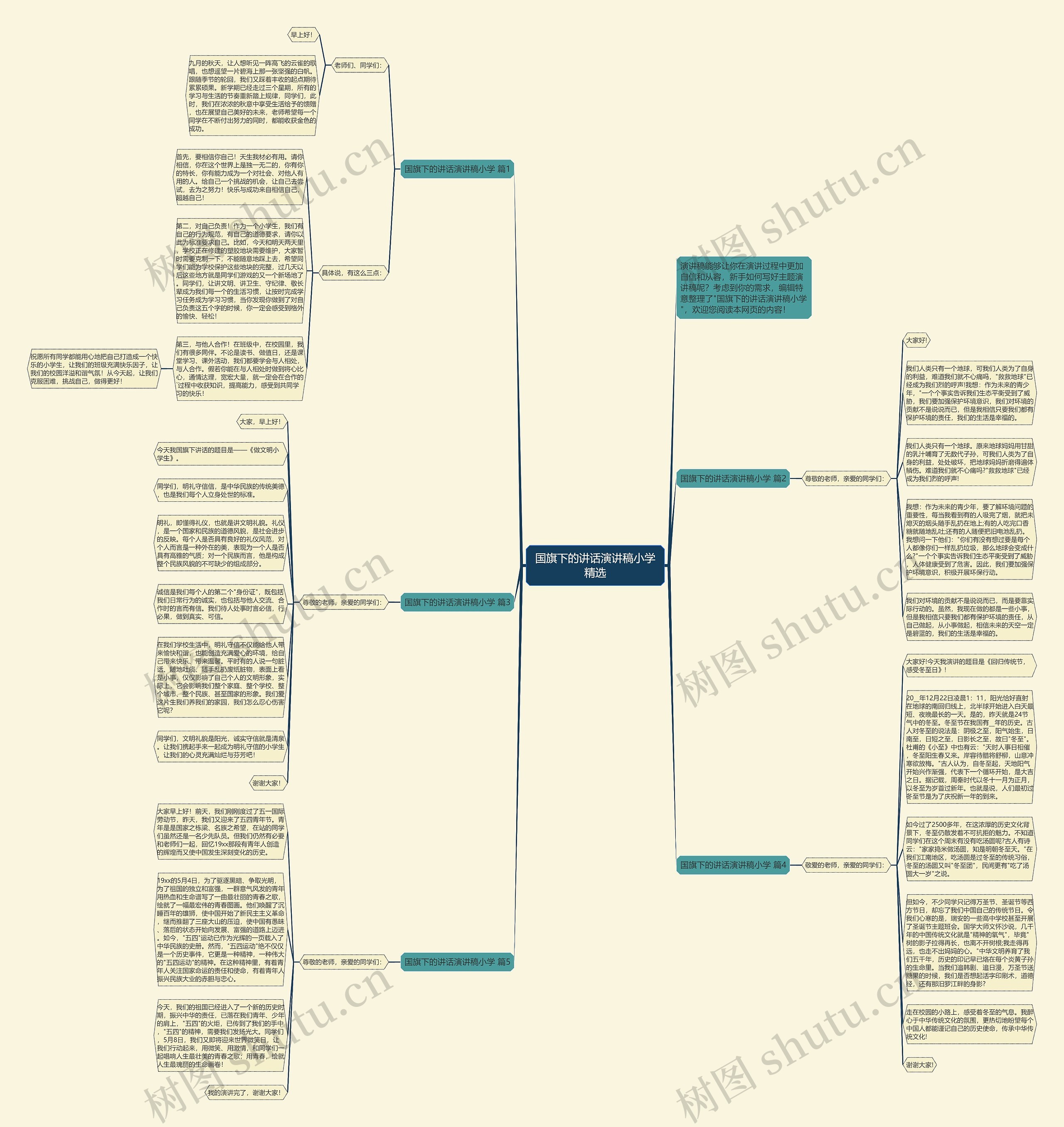 国旗下的讲话演讲稿小学精选思维导图
