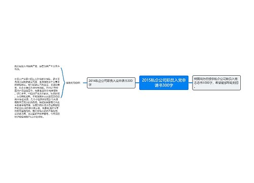 2015私企公司职员入党申请书300字