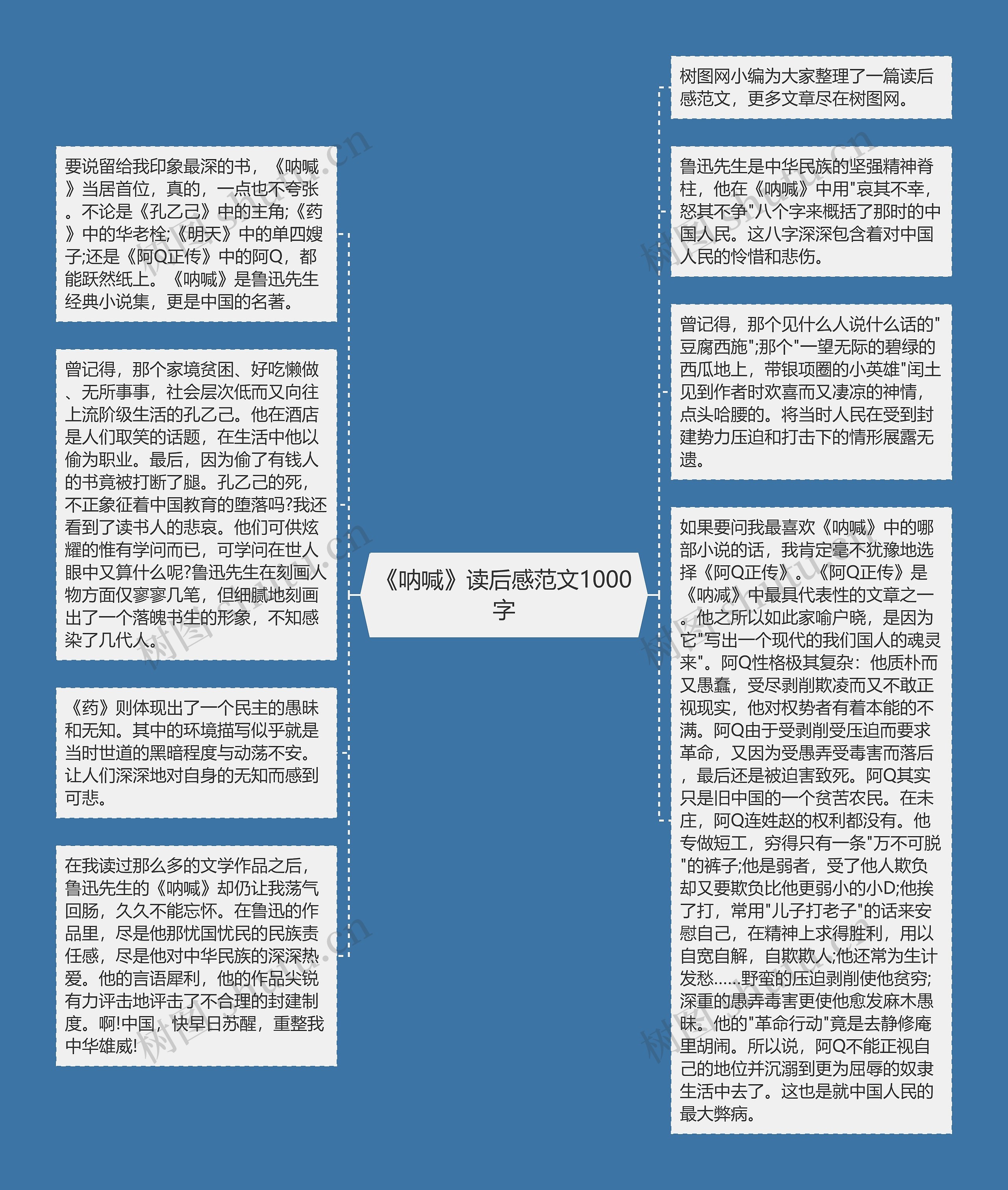 《呐喊》读后感范文1000字思维导图高清图 《呐喊》读后感范文1000字思维导图