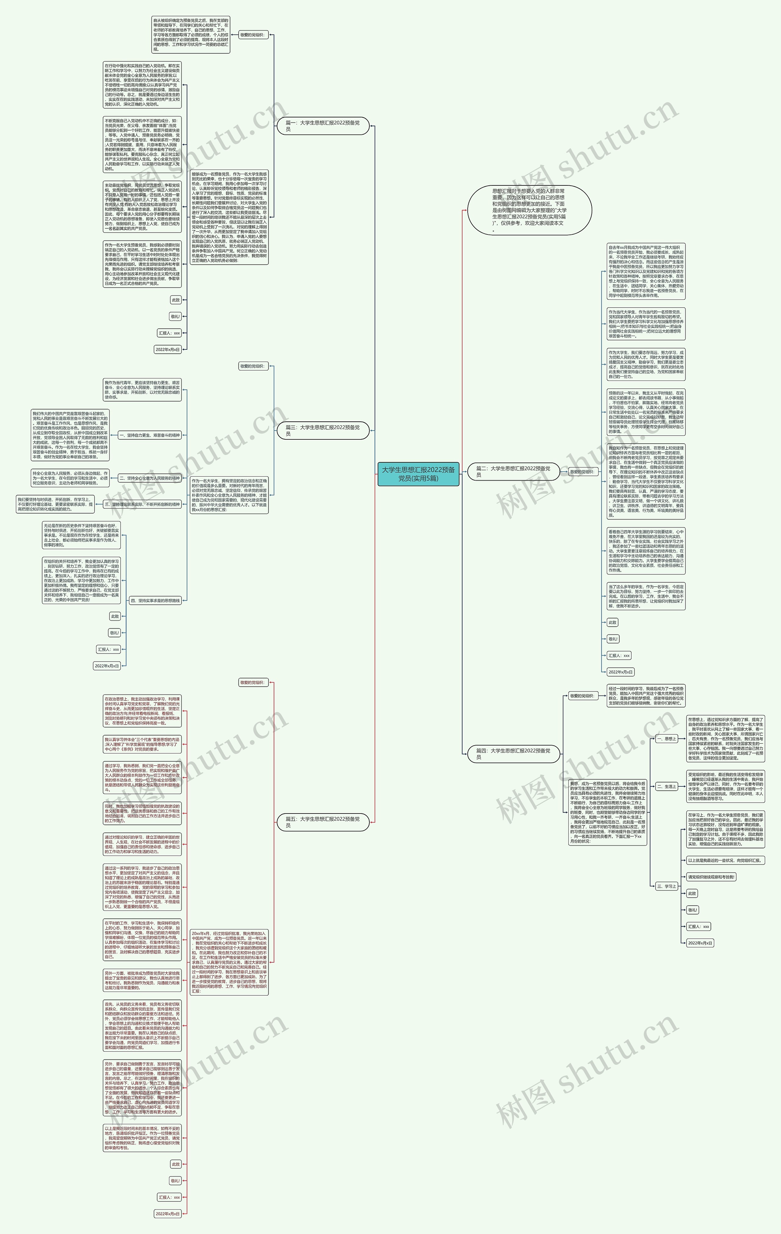 大学生思想汇报2022预备党员(实用5篇)思维导图
