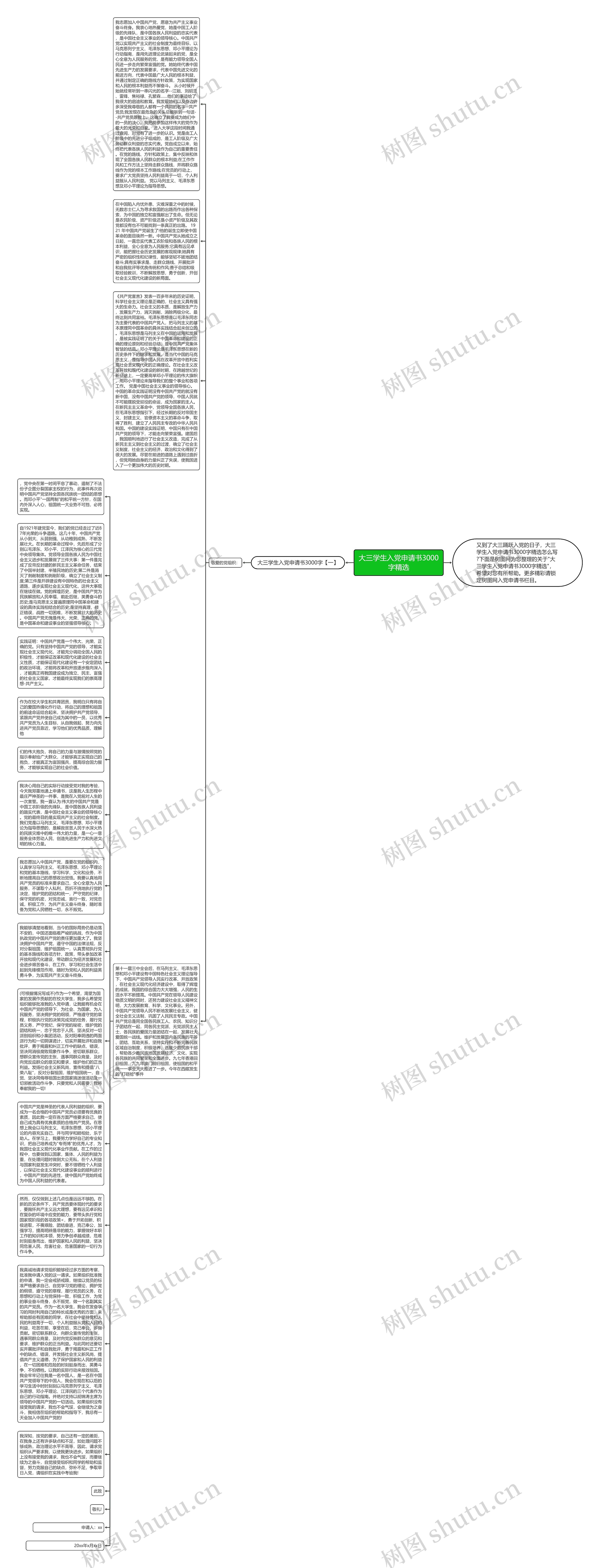 大三学生入党申请书3000字精选思维导图