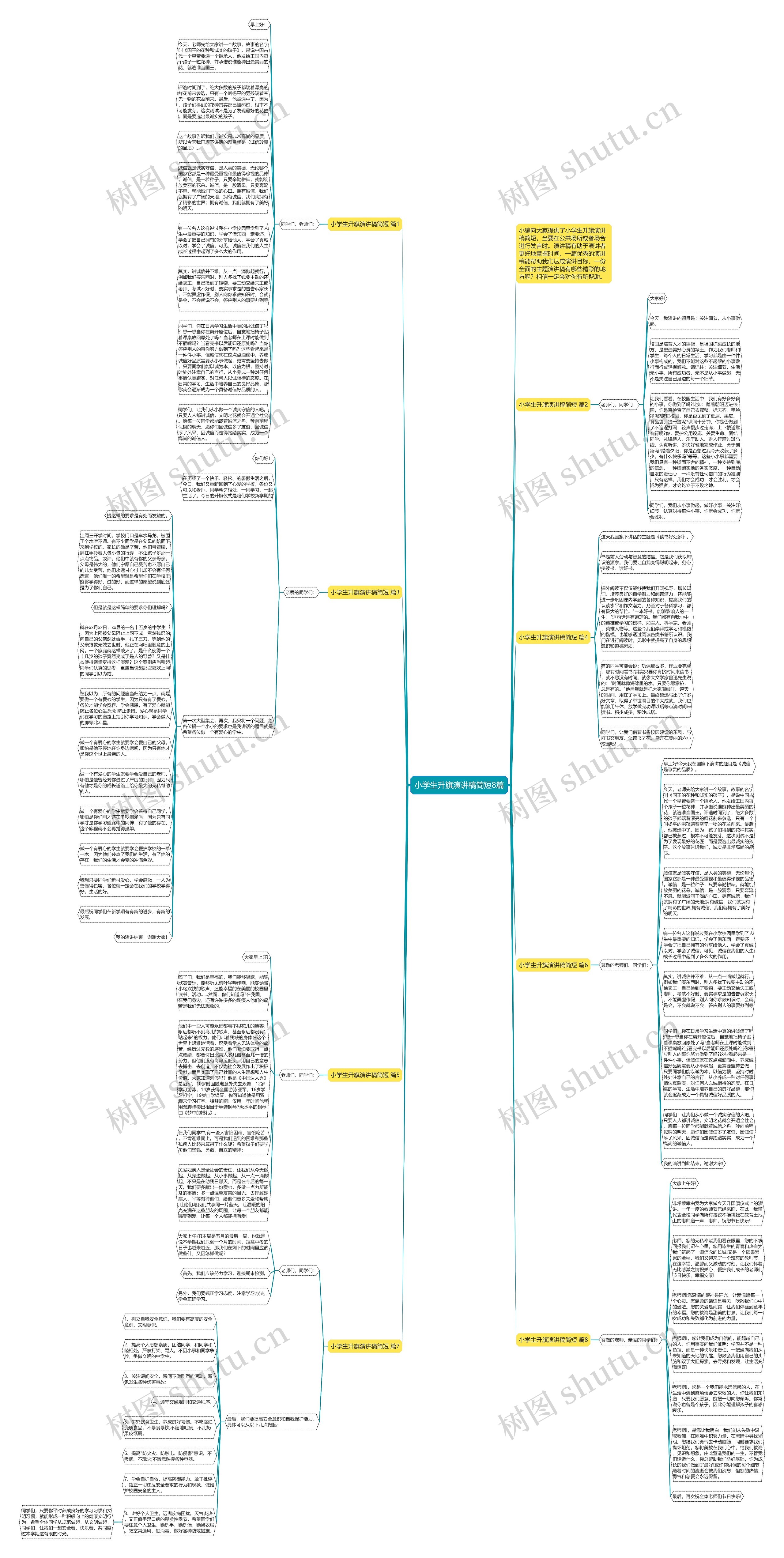 小学生升旗演讲稿简短8篇思维导图