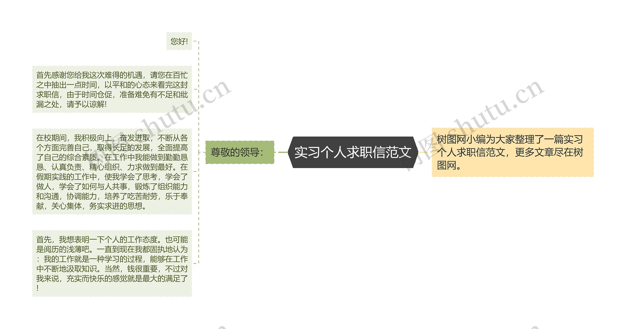 实习个人求职信范文