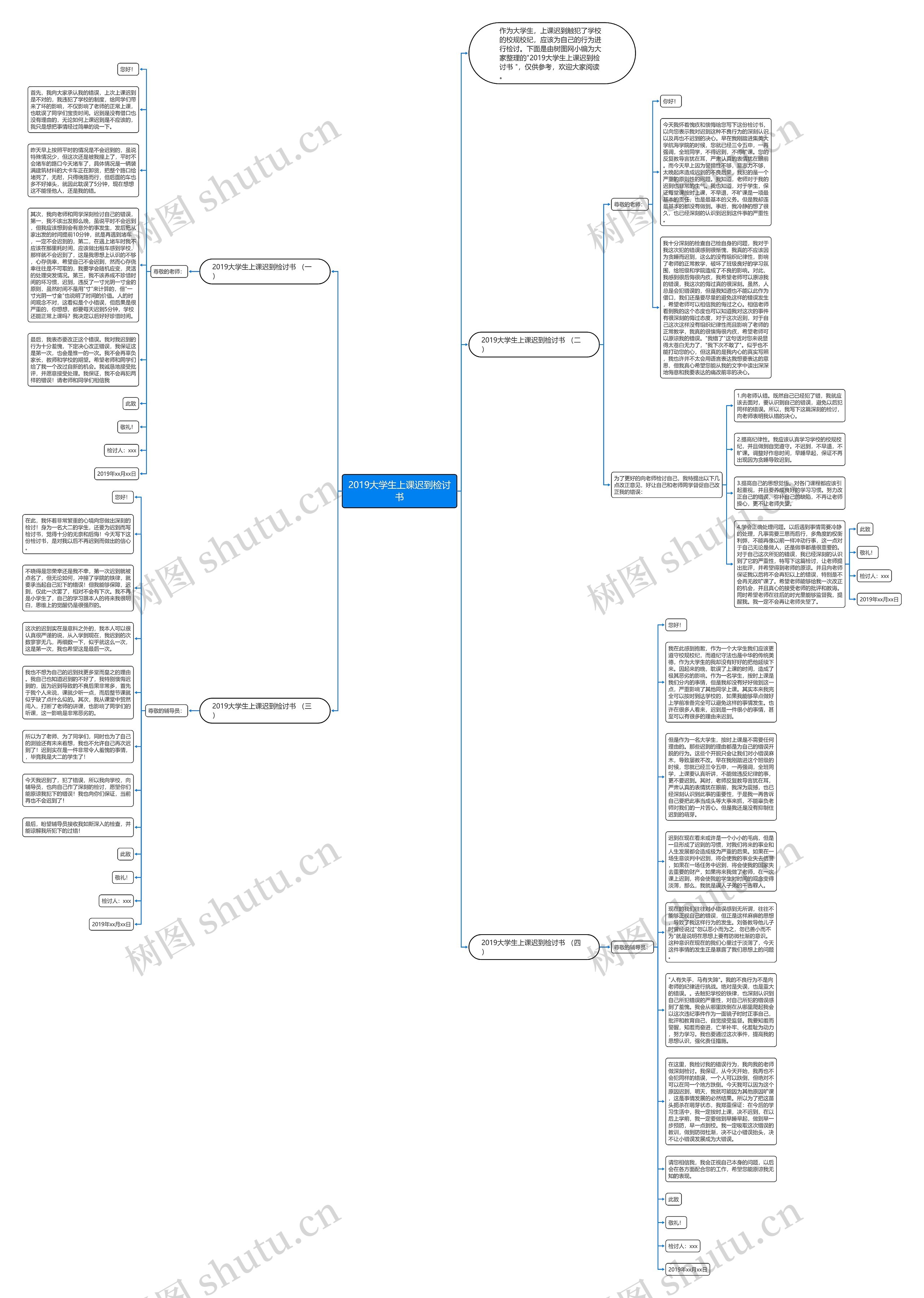 2019大学生上课迟到检讨书思维导图