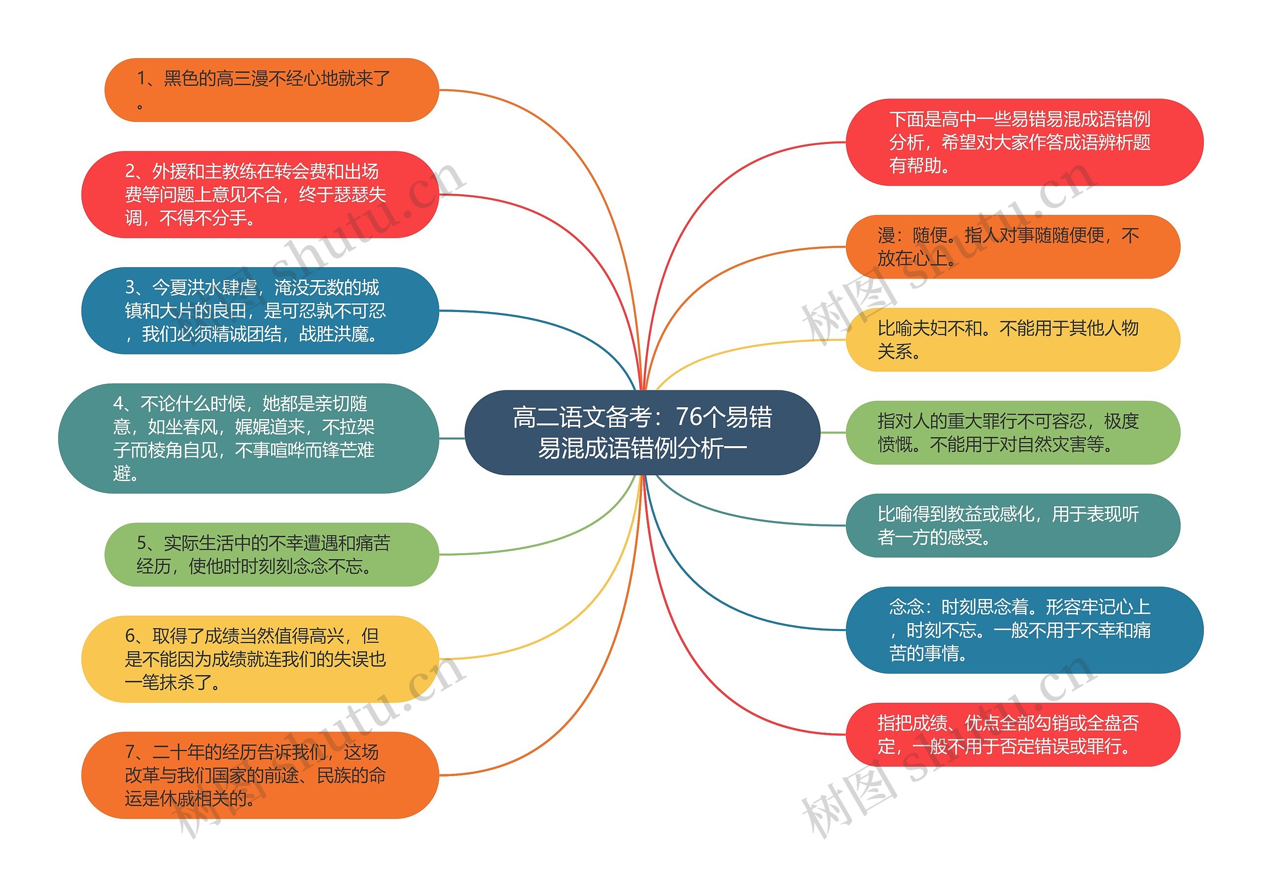 高二语文备考：76个易错易混成语错例分析一