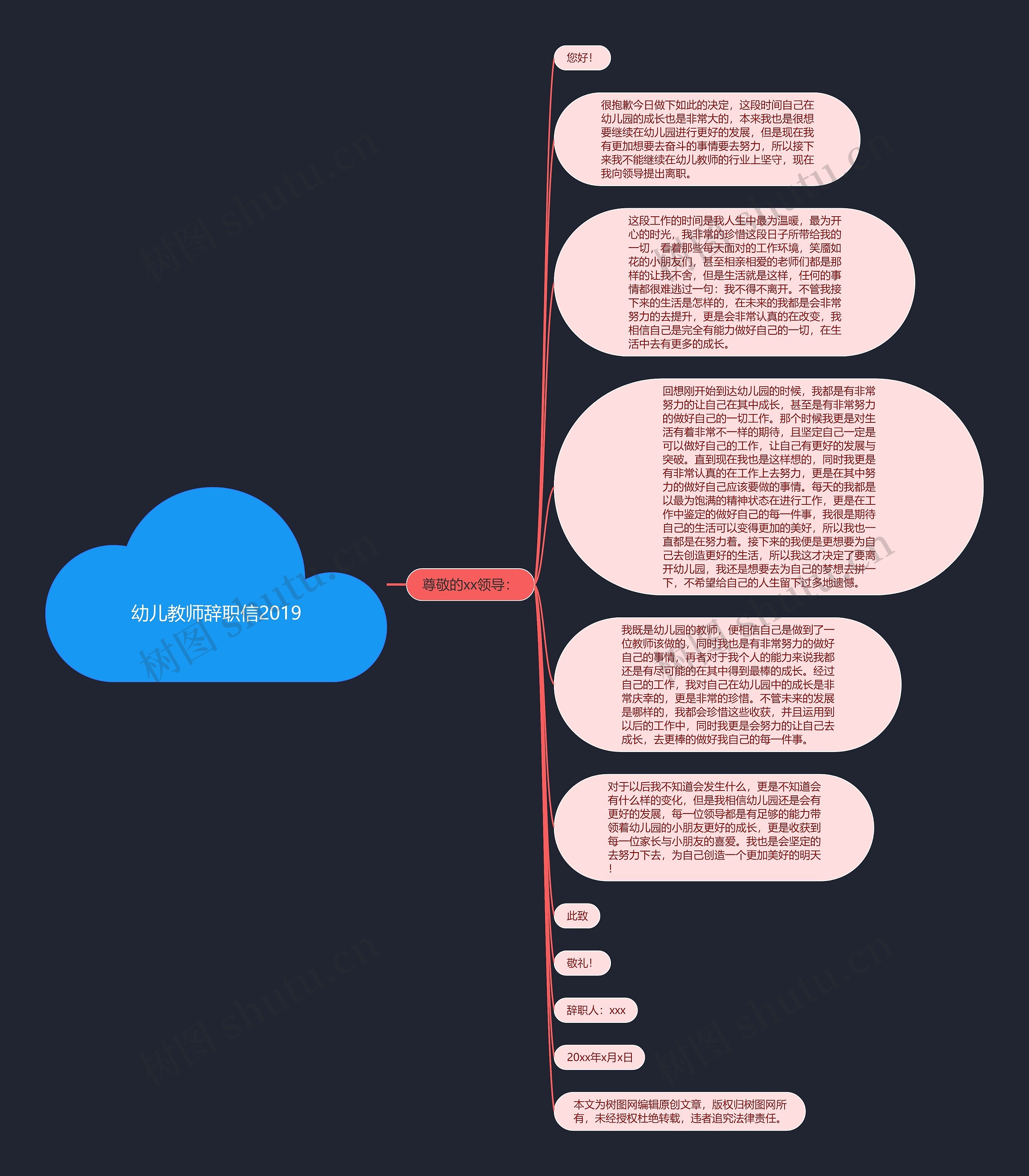 幼儿教师辞职信2019思维导图