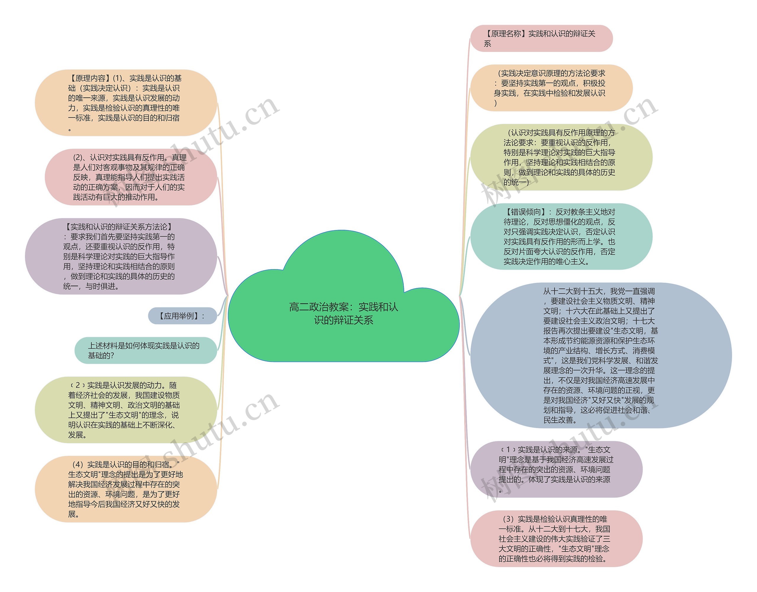 高二政治教案：实践和认识的辩证关系