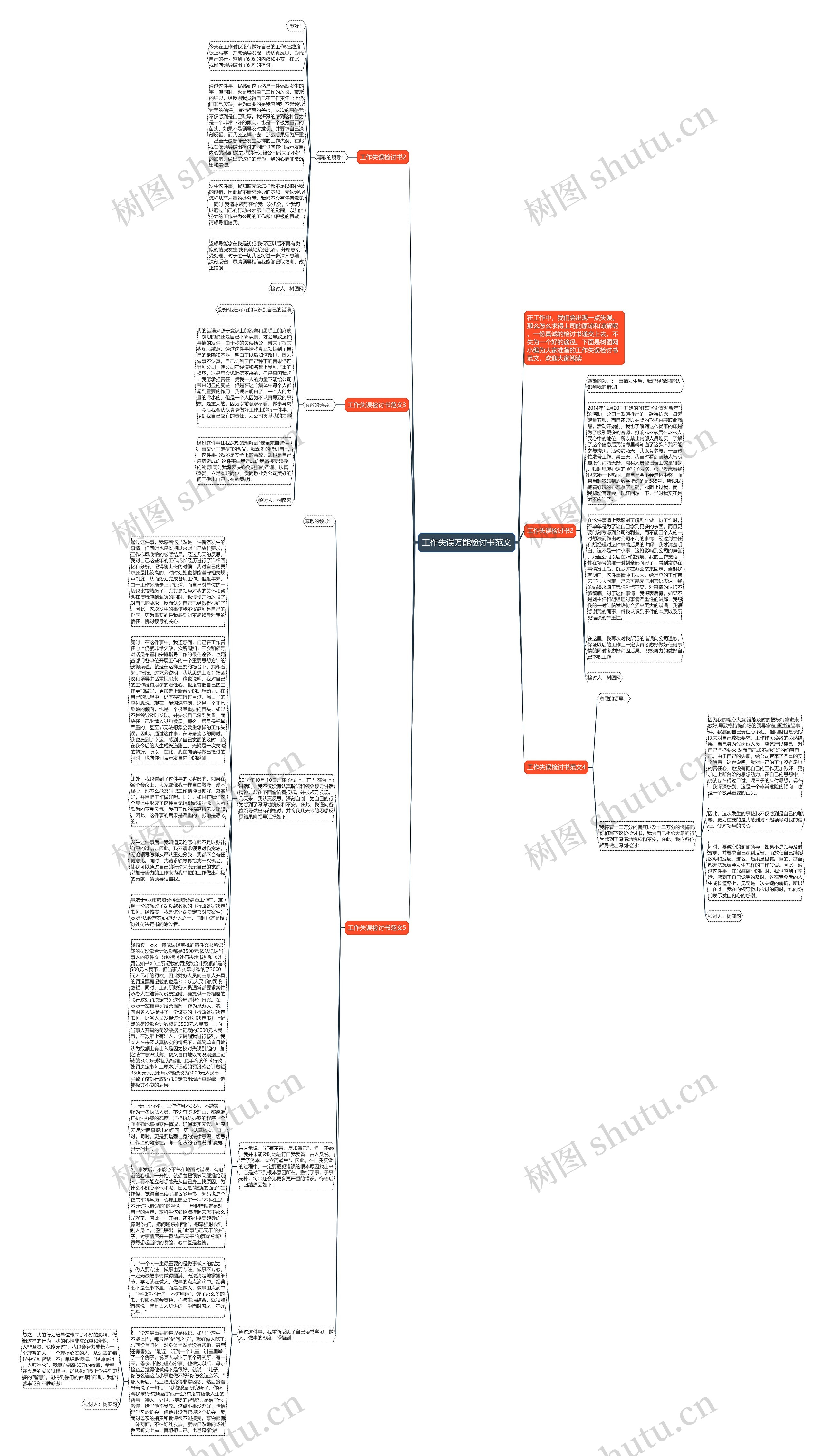 工作失误万能检讨书范文思维导图