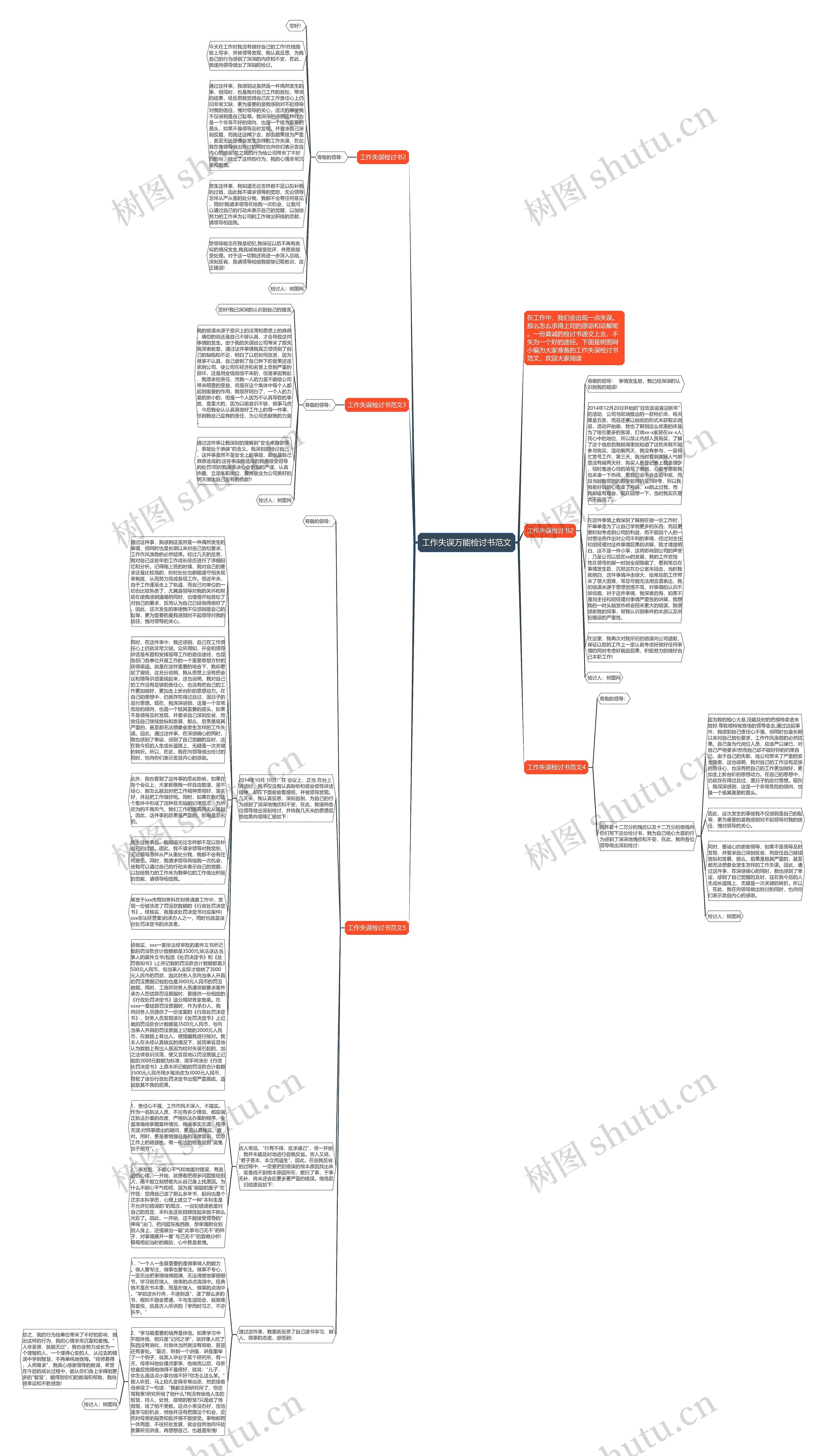 工作失误万能检讨书范文思维导图高清图 工作失误万能检讨书范文思维导图