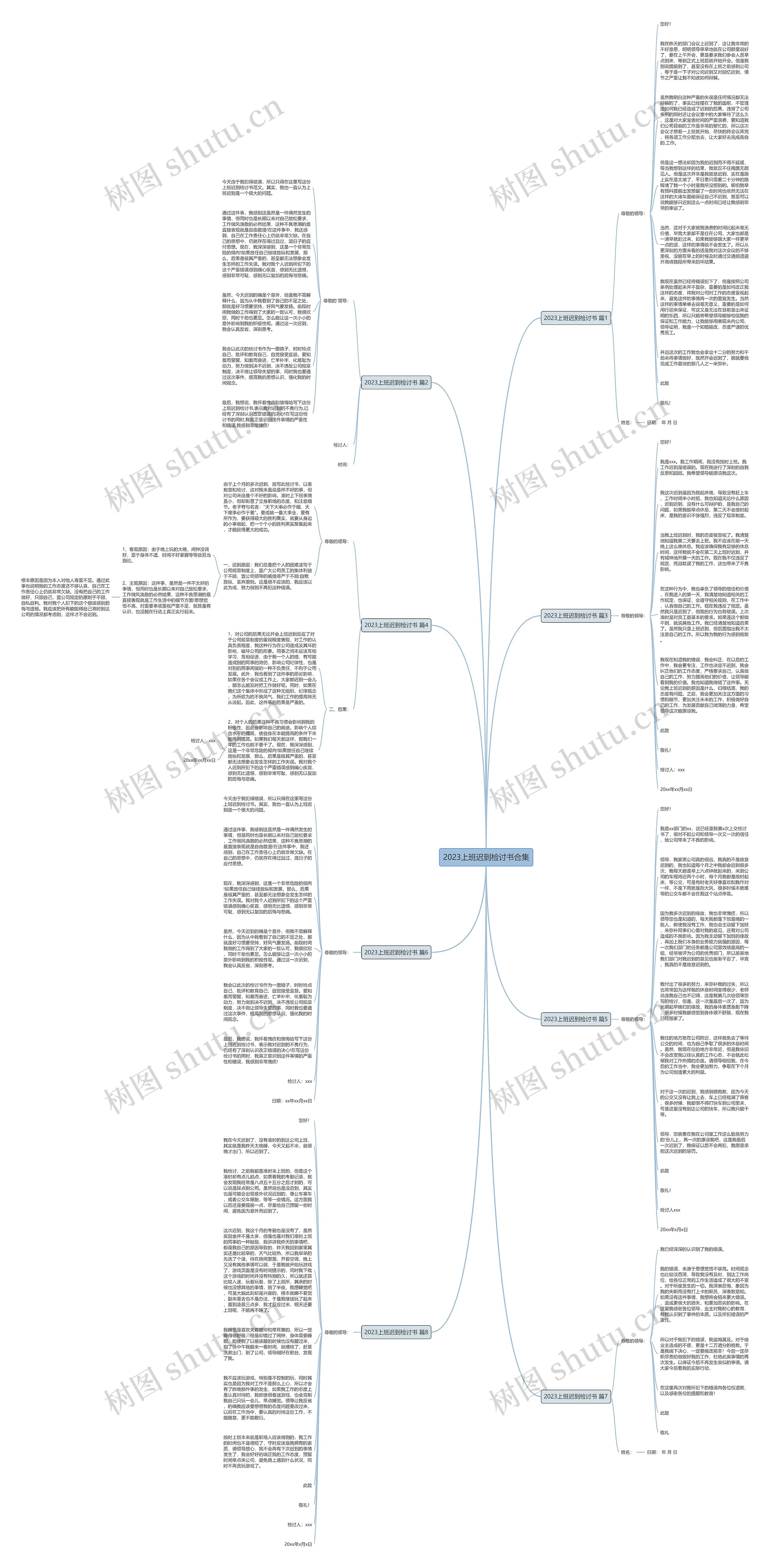 2023上班迟到检讨书合集思维导图