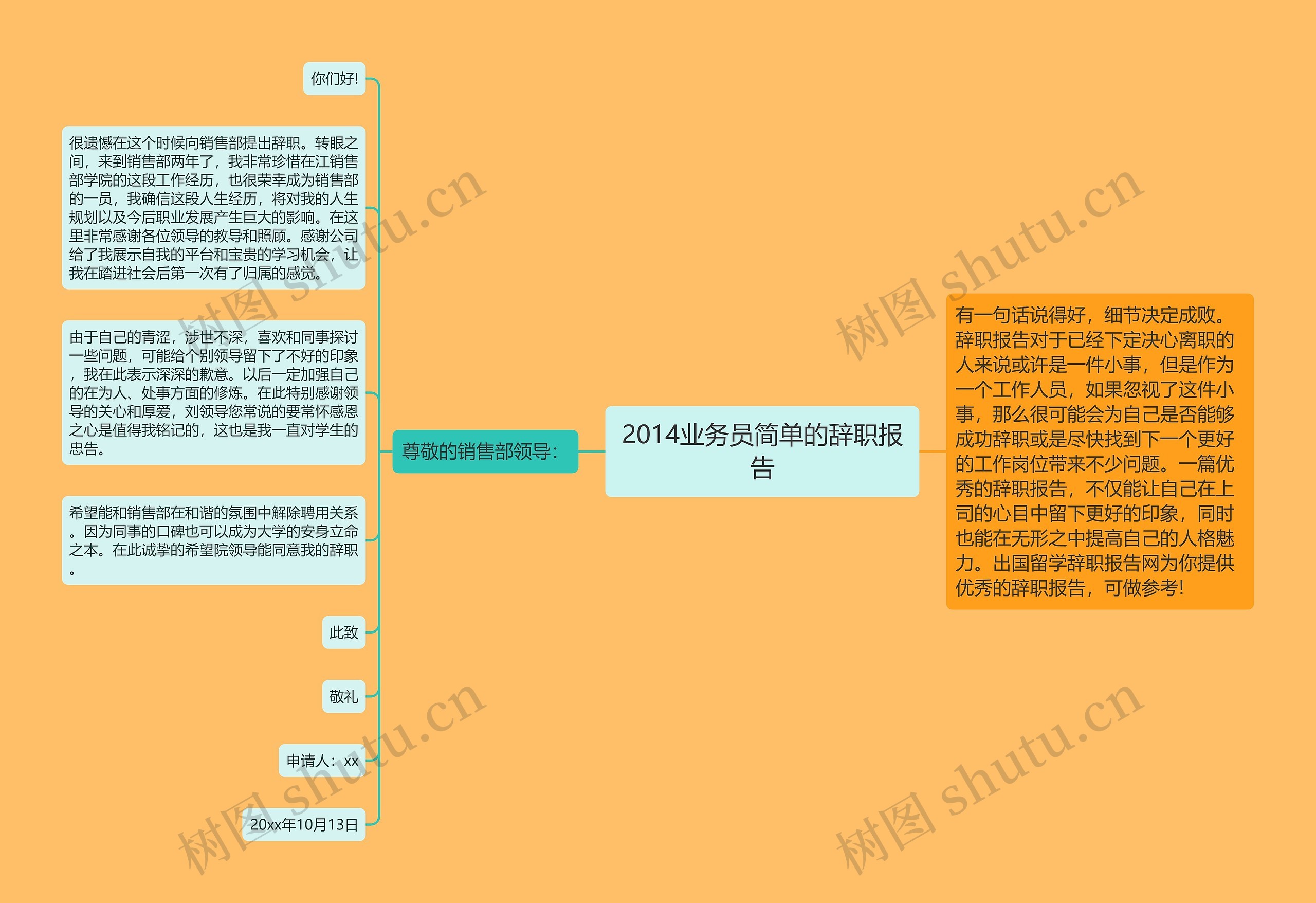 2014业务员简单的辞职报告