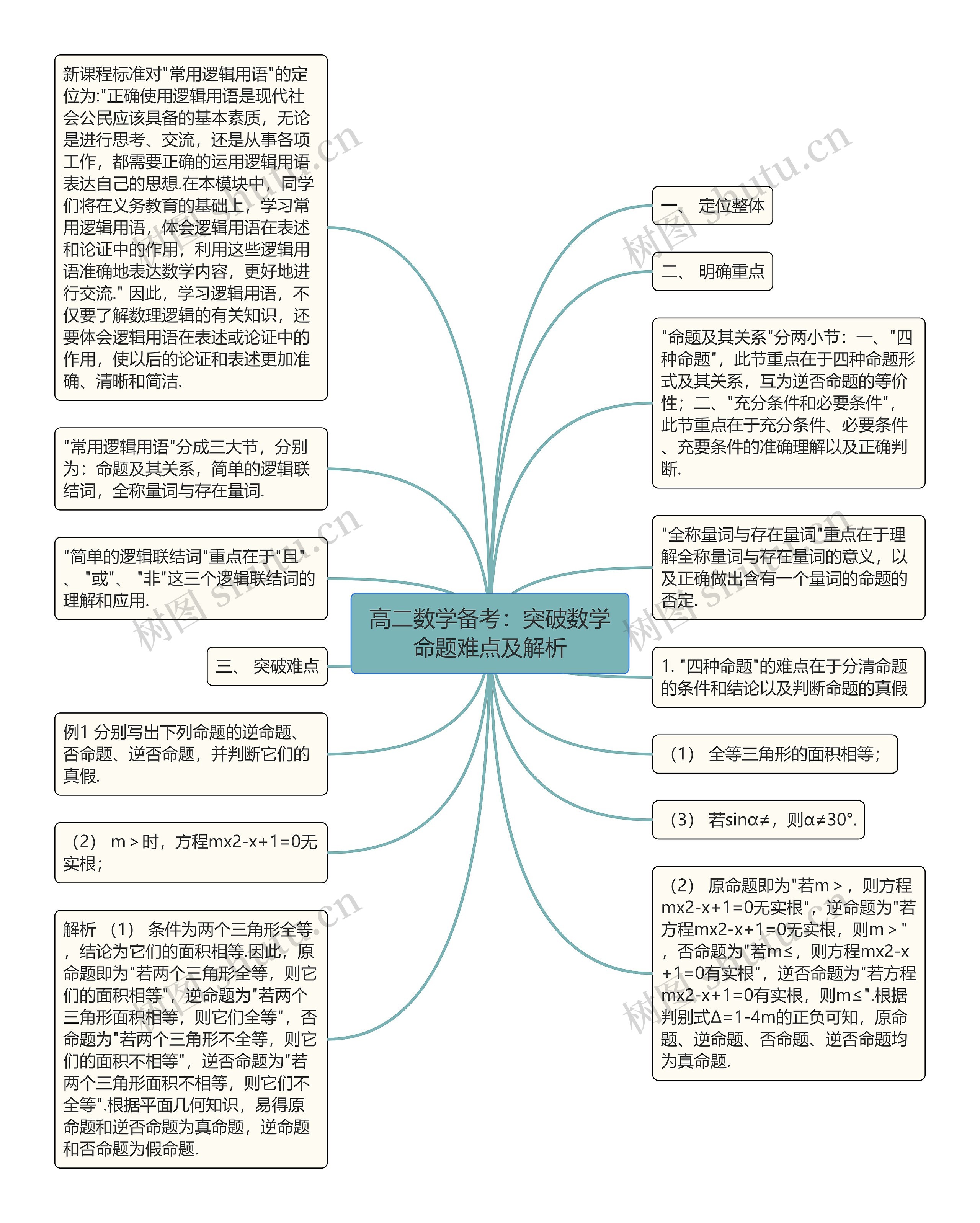 高二数学备考：突破数学命题难点及解析